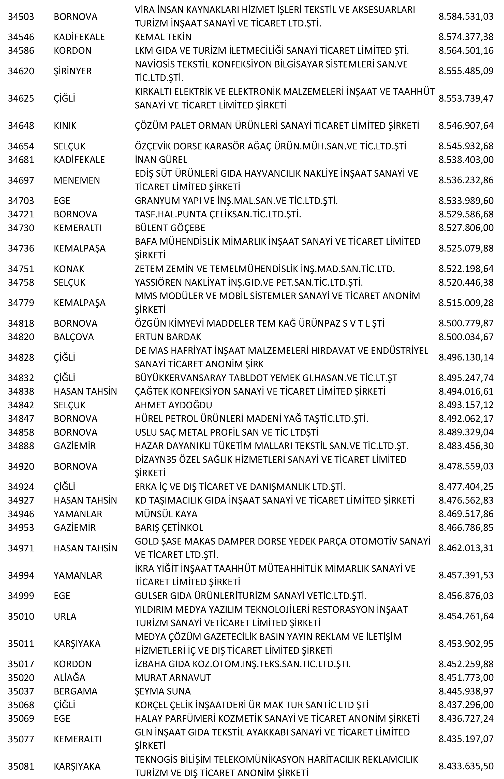 Izmir Vergi Yüzsüzleri 65 1