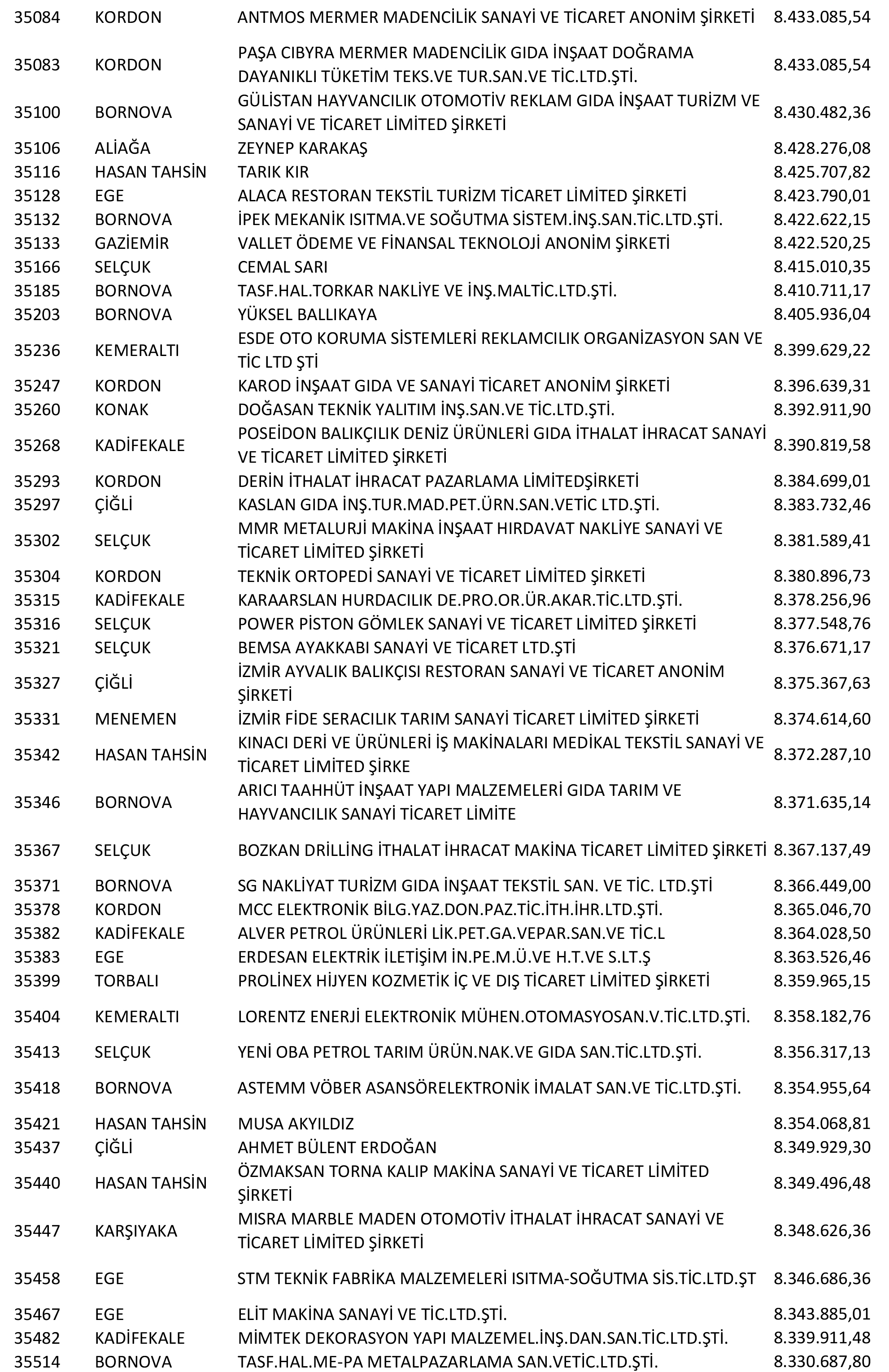 Izmir Vergi Yüzsüzleri 66 1