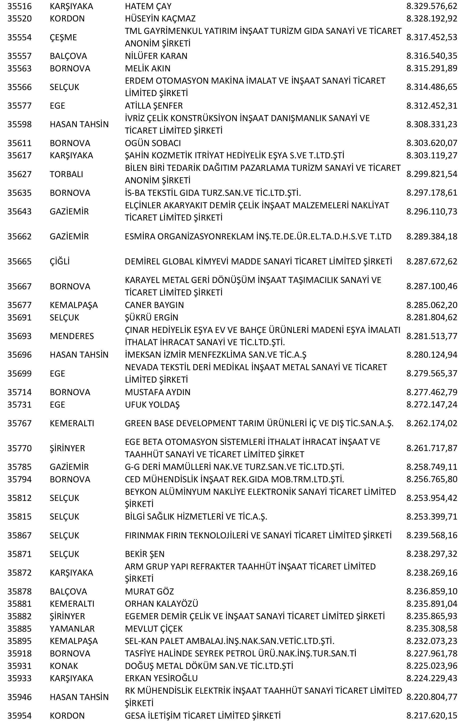 Izmir Vergi Yüzsüzleri 67 1