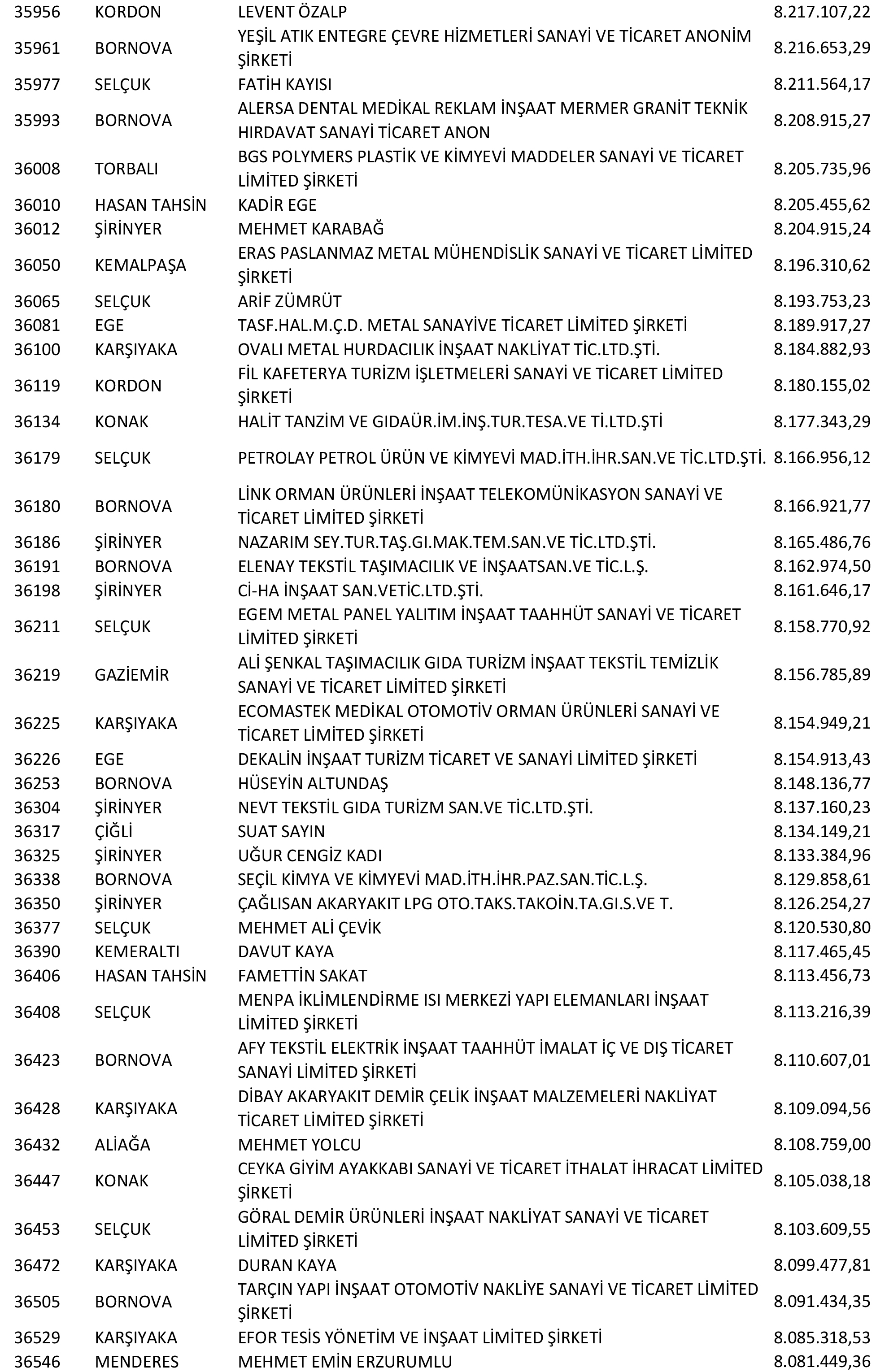 Izmir Vergi Yüzsüzleri 68 1
