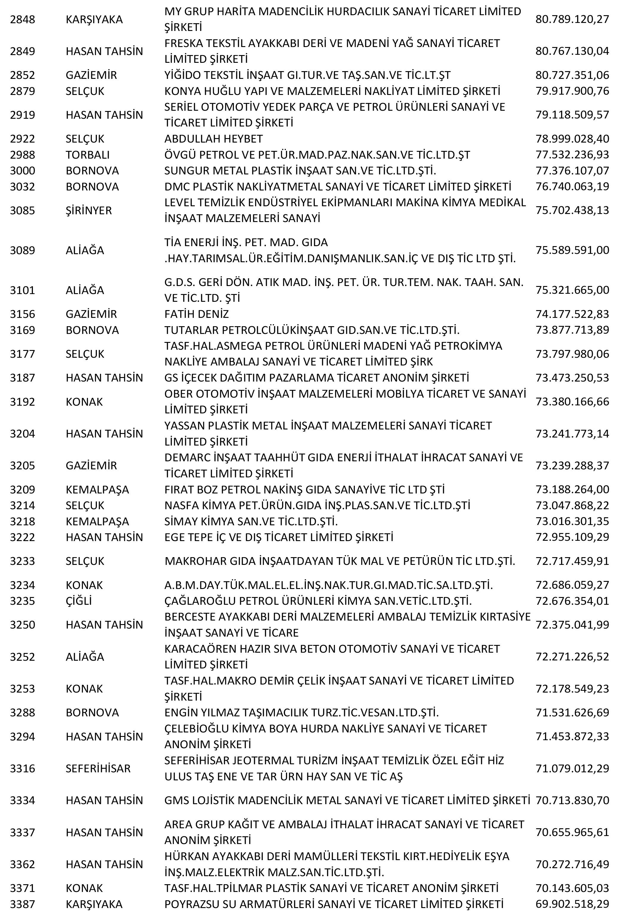Izmir Vergi Yüzsüzleri 7 1