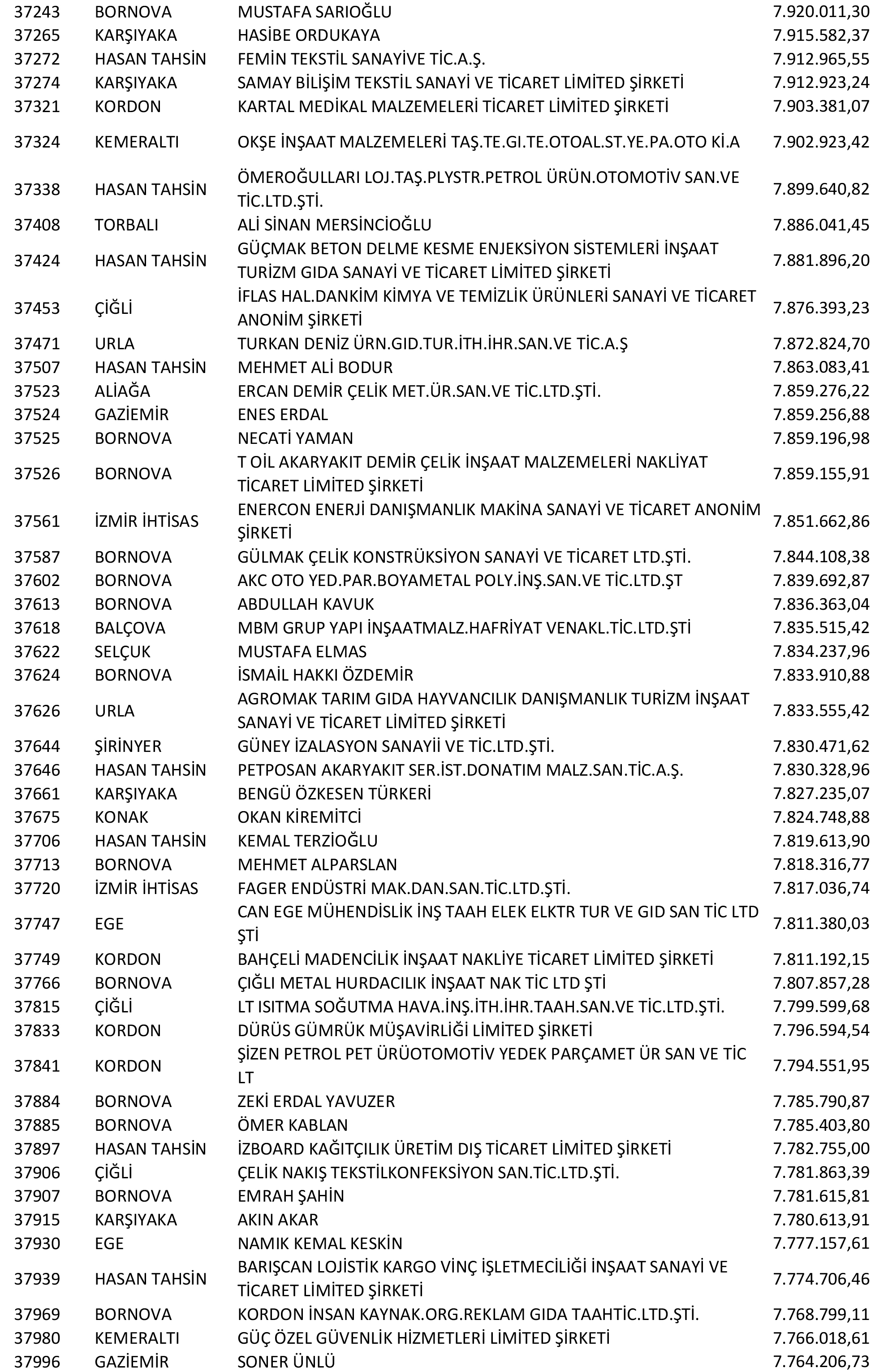 Izmir Vergi Yüzsüzleri 70 1