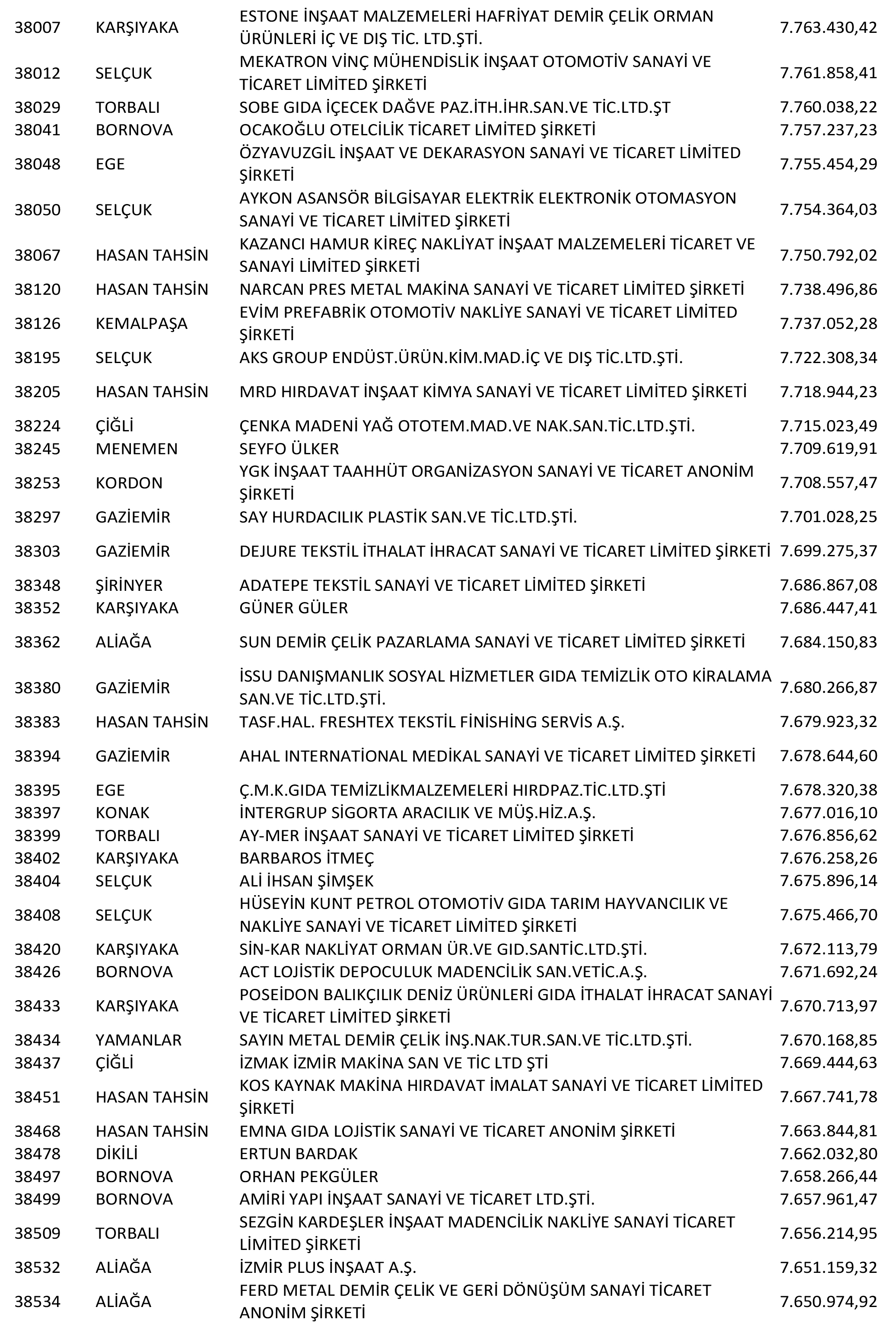 Izmir Vergi Yüzsüzleri 71 1