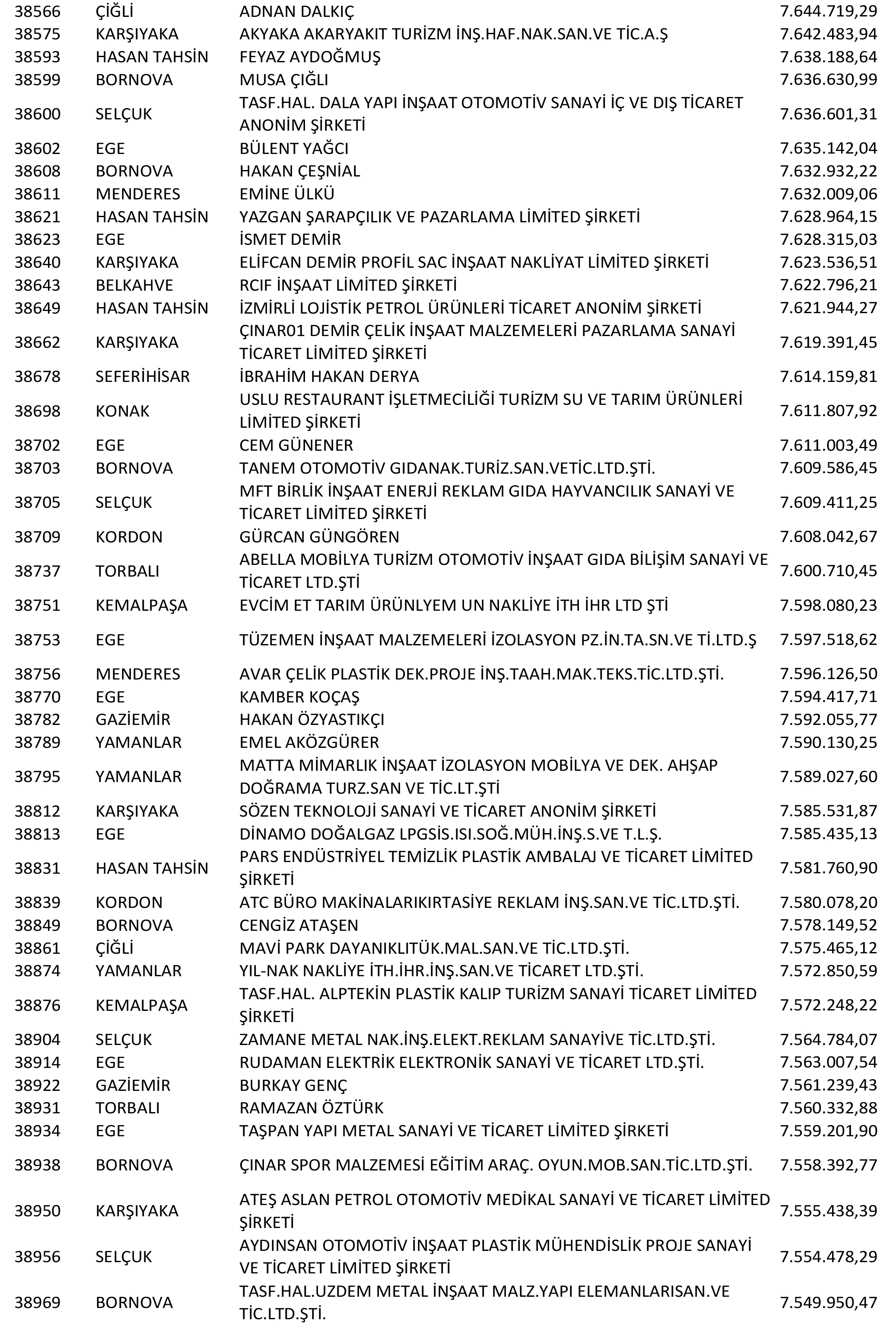 Izmir Vergi Yüzsüzleri 72 1