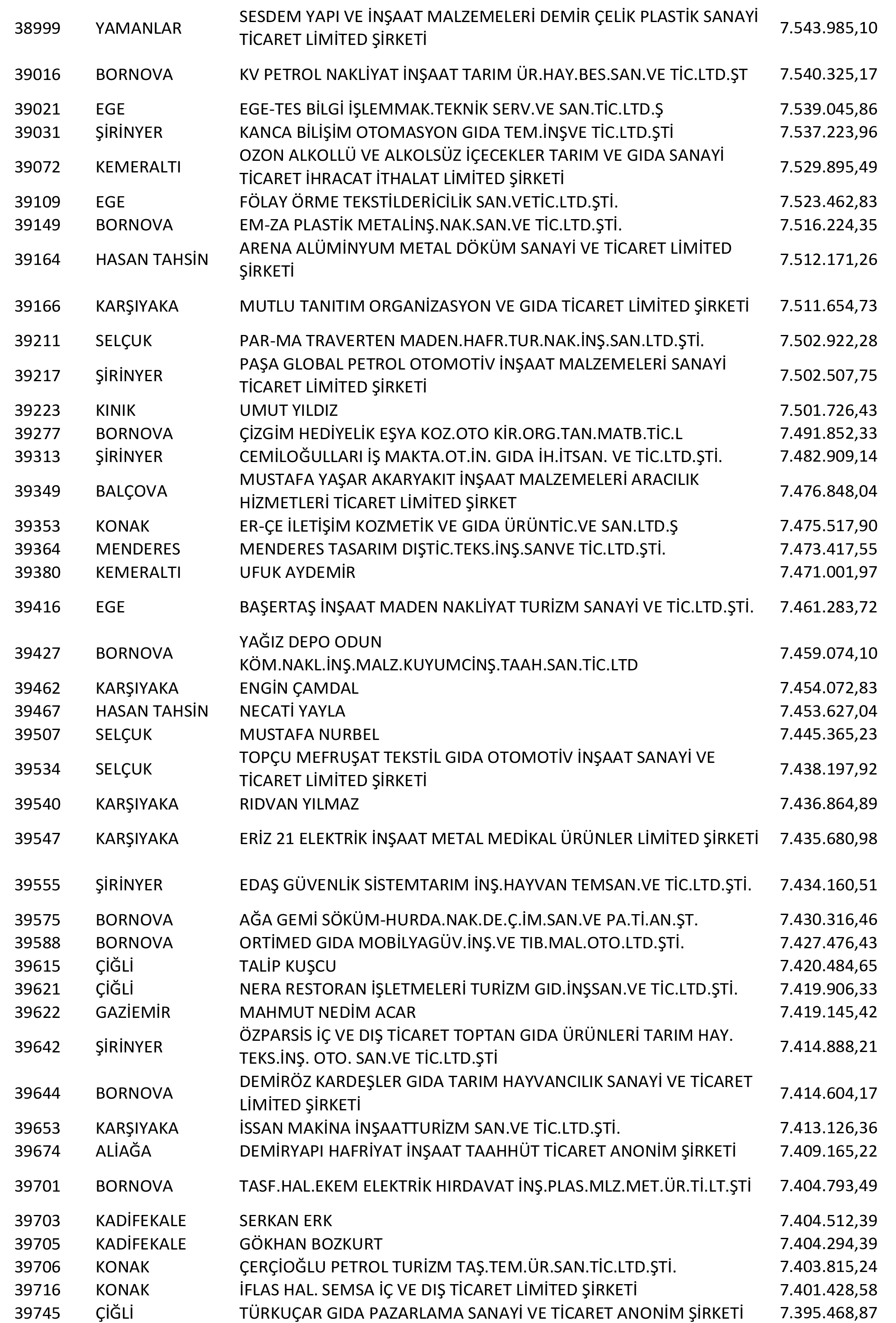 Izmir Vergi Yüzsüzleri 73 1