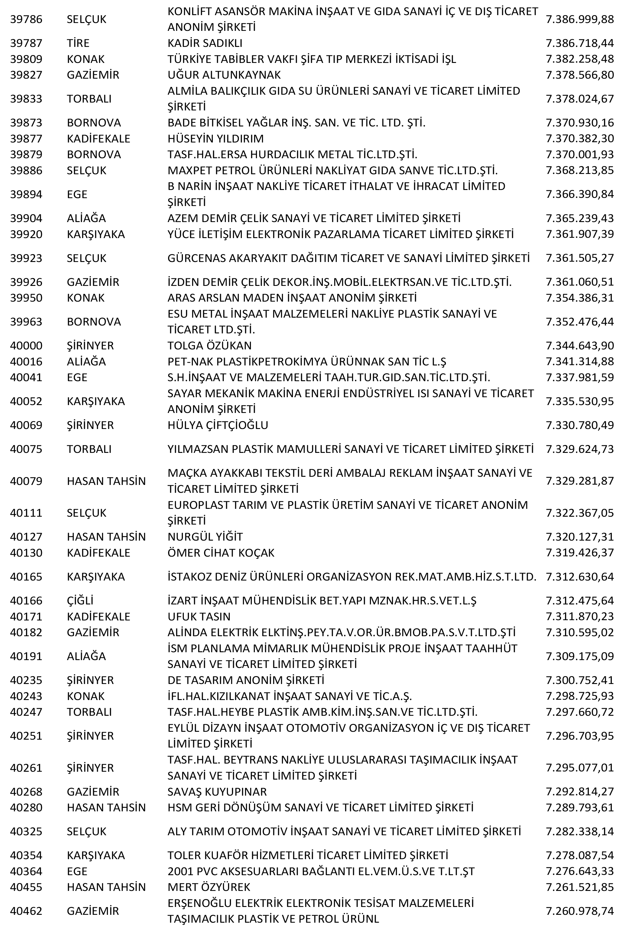 Izmir Vergi Yüzsüzleri 74 1