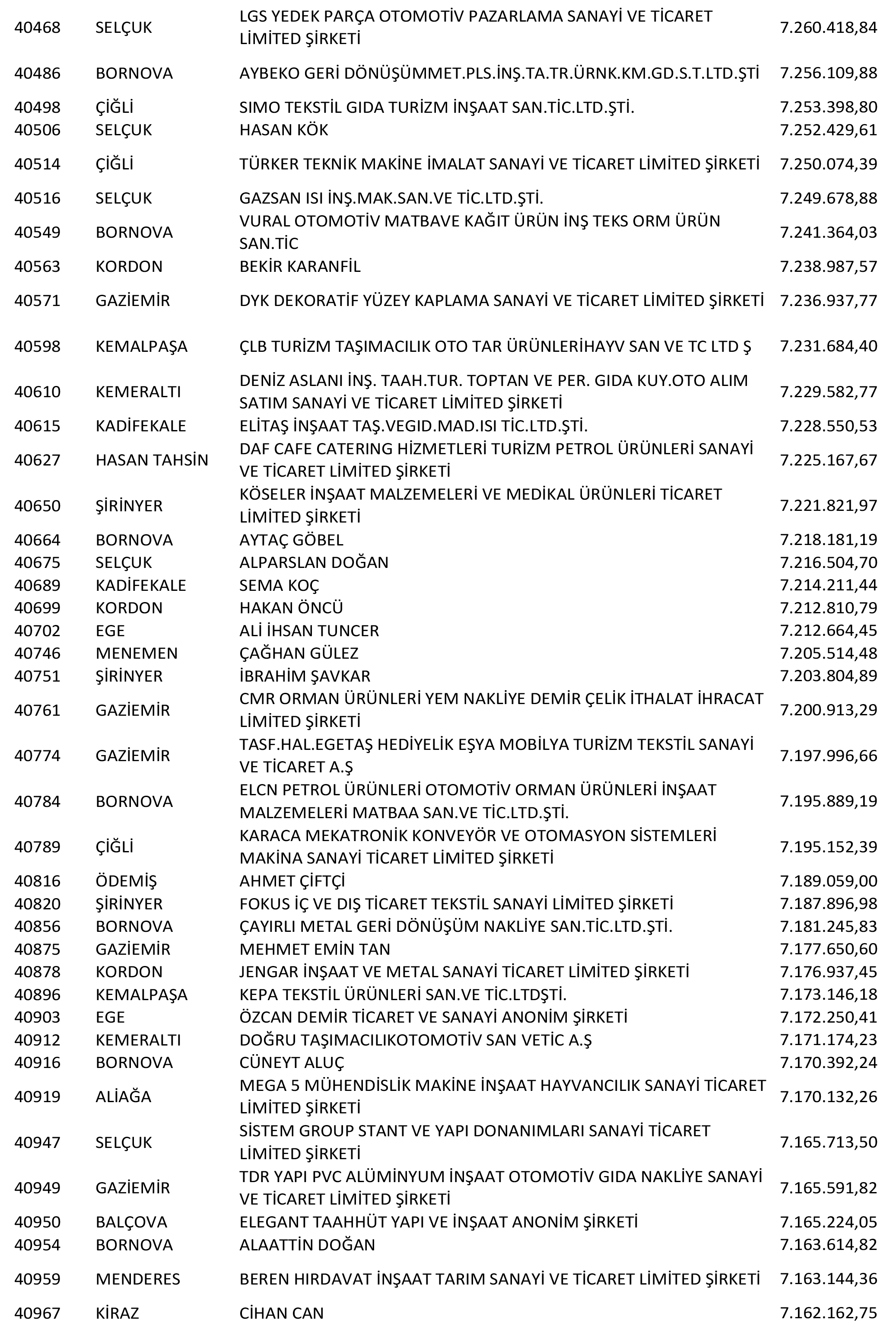 Izmir Vergi Yüzsüzleri 75 1