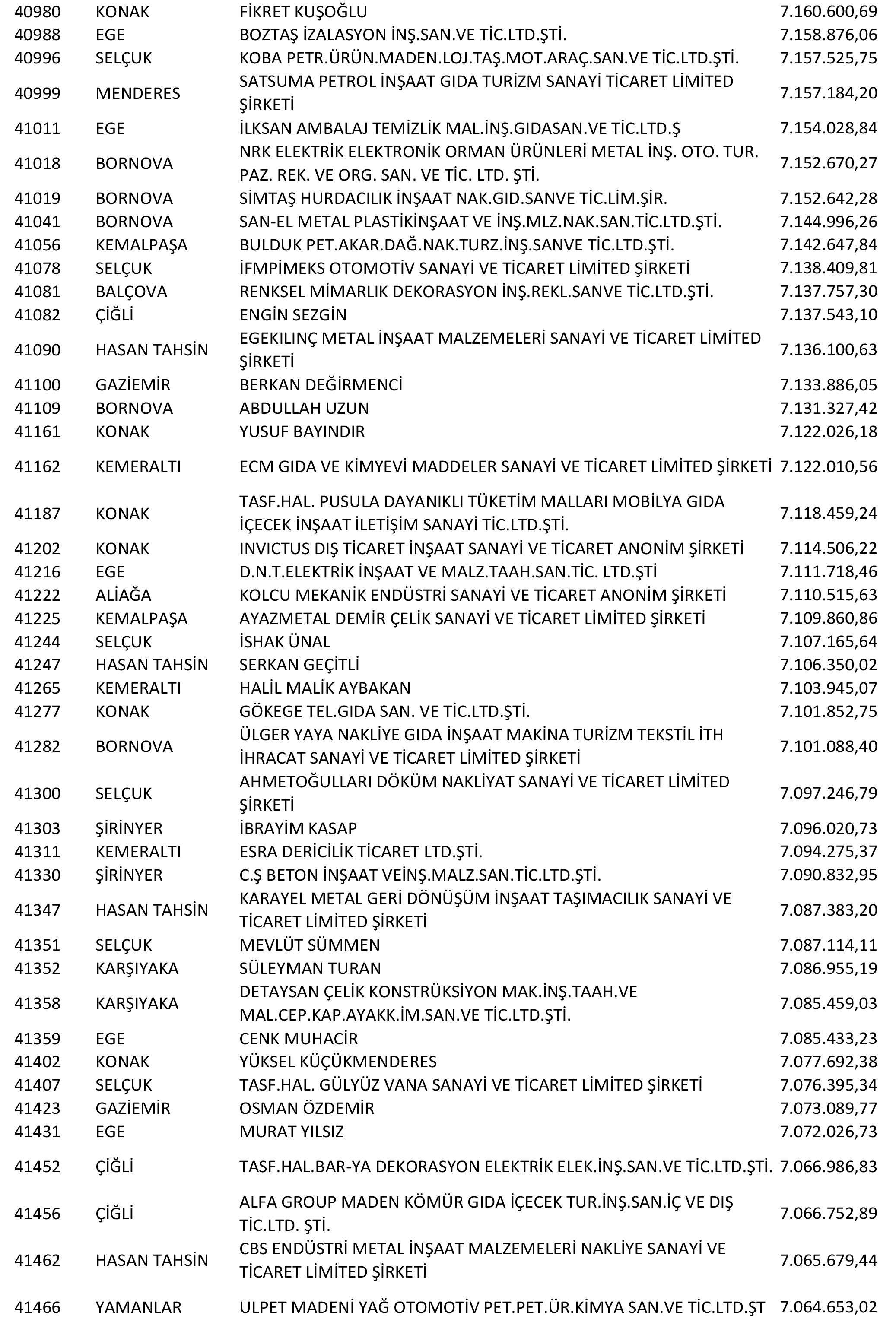 Izmir Vergi Yüzsüzleri 76 1