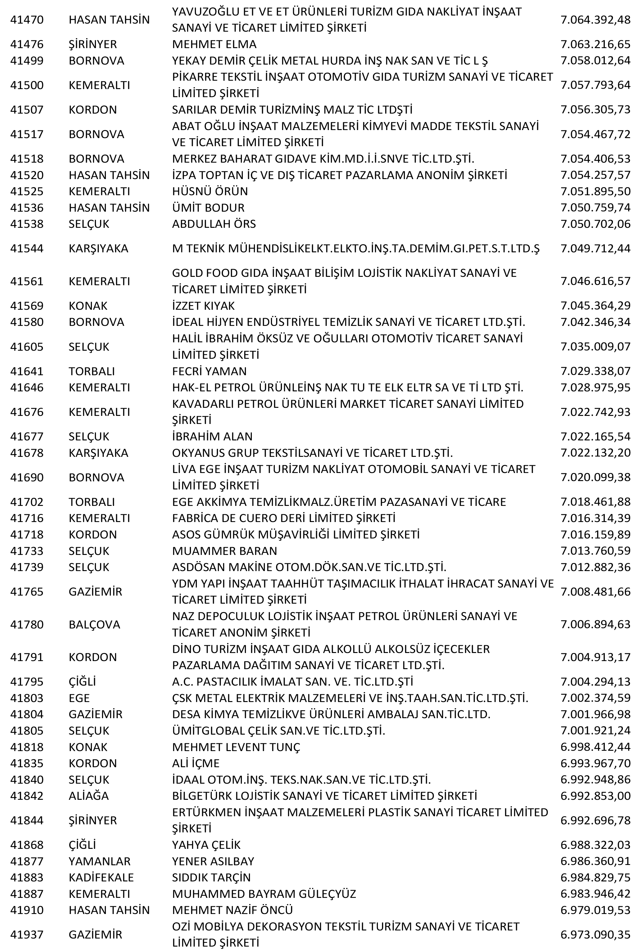 Izmir Vergi Yüzsüzleri 77 1