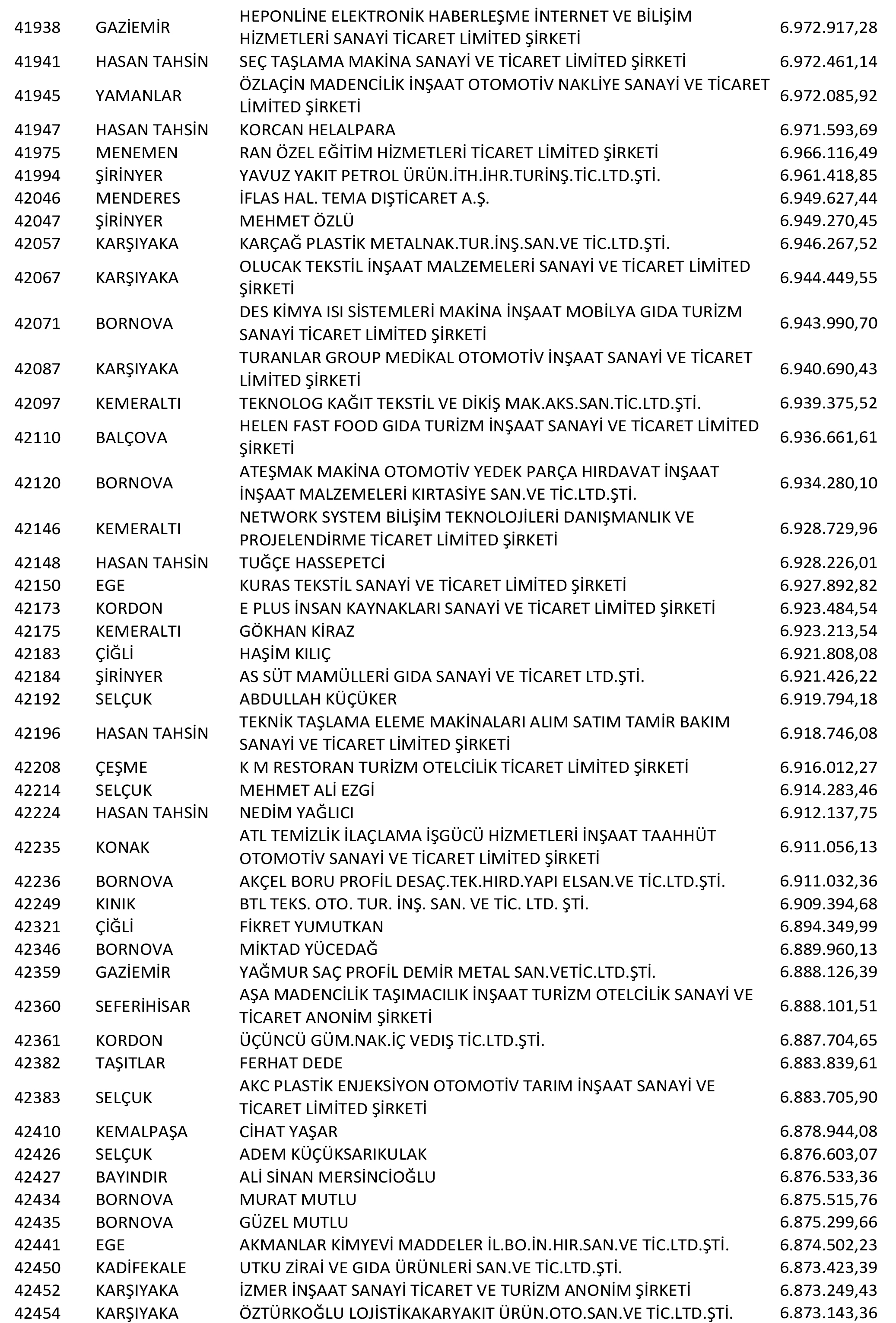 Izmir Vergi Yüzsüzleri 78 1