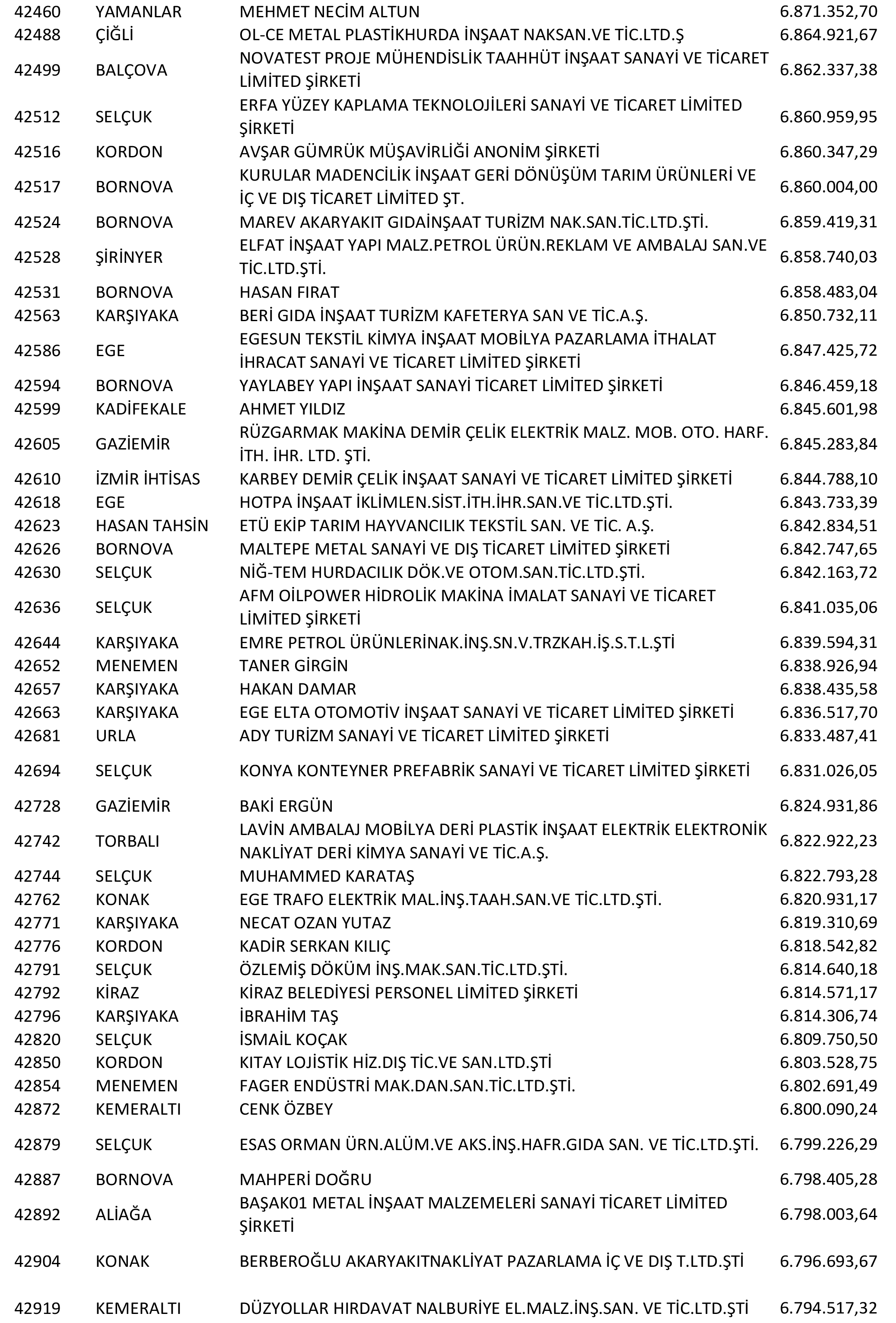 Izmir Vergi Yüzsüzleri 79 1