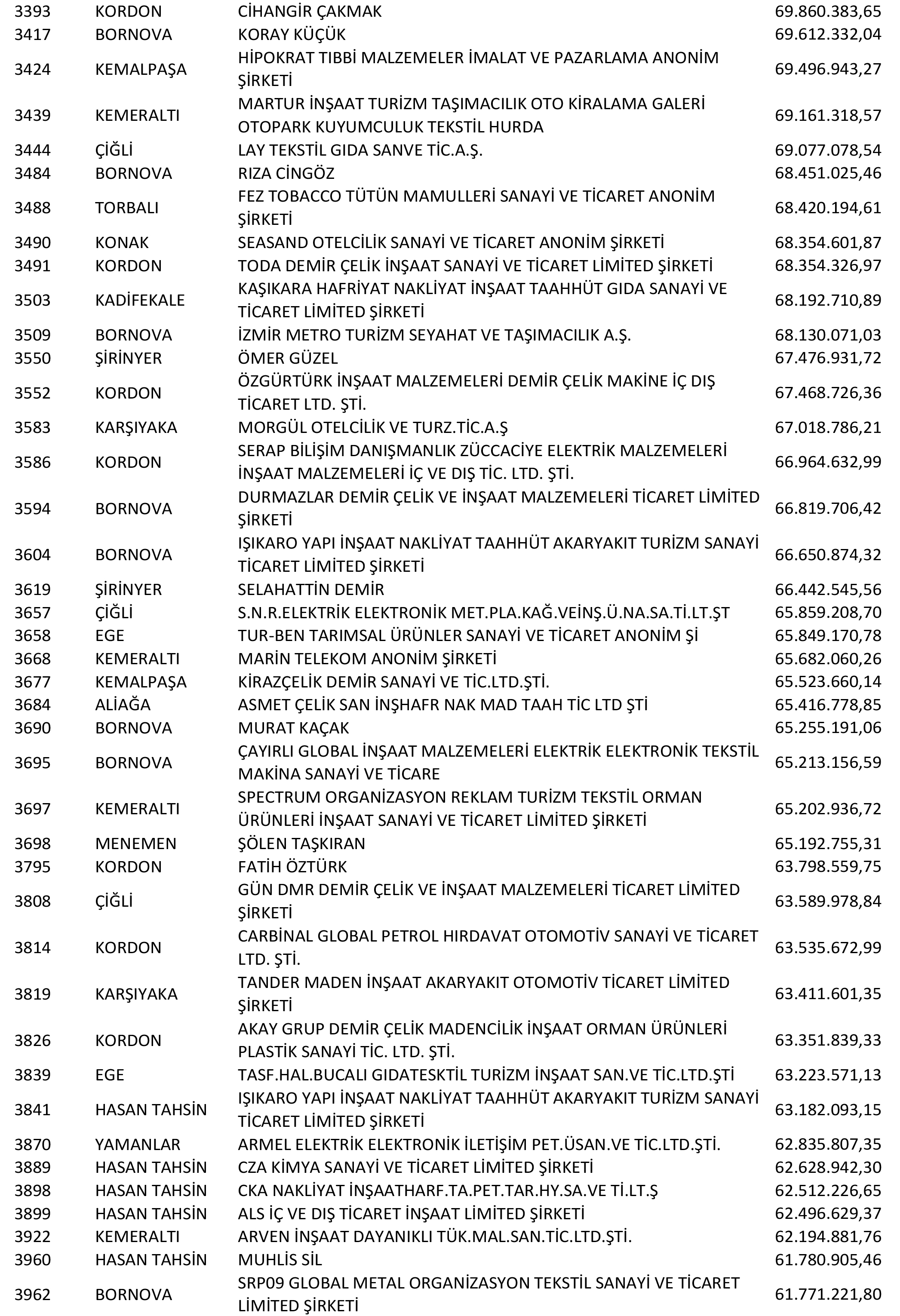 Izmir Vergi Yüzsüzleri 8 1