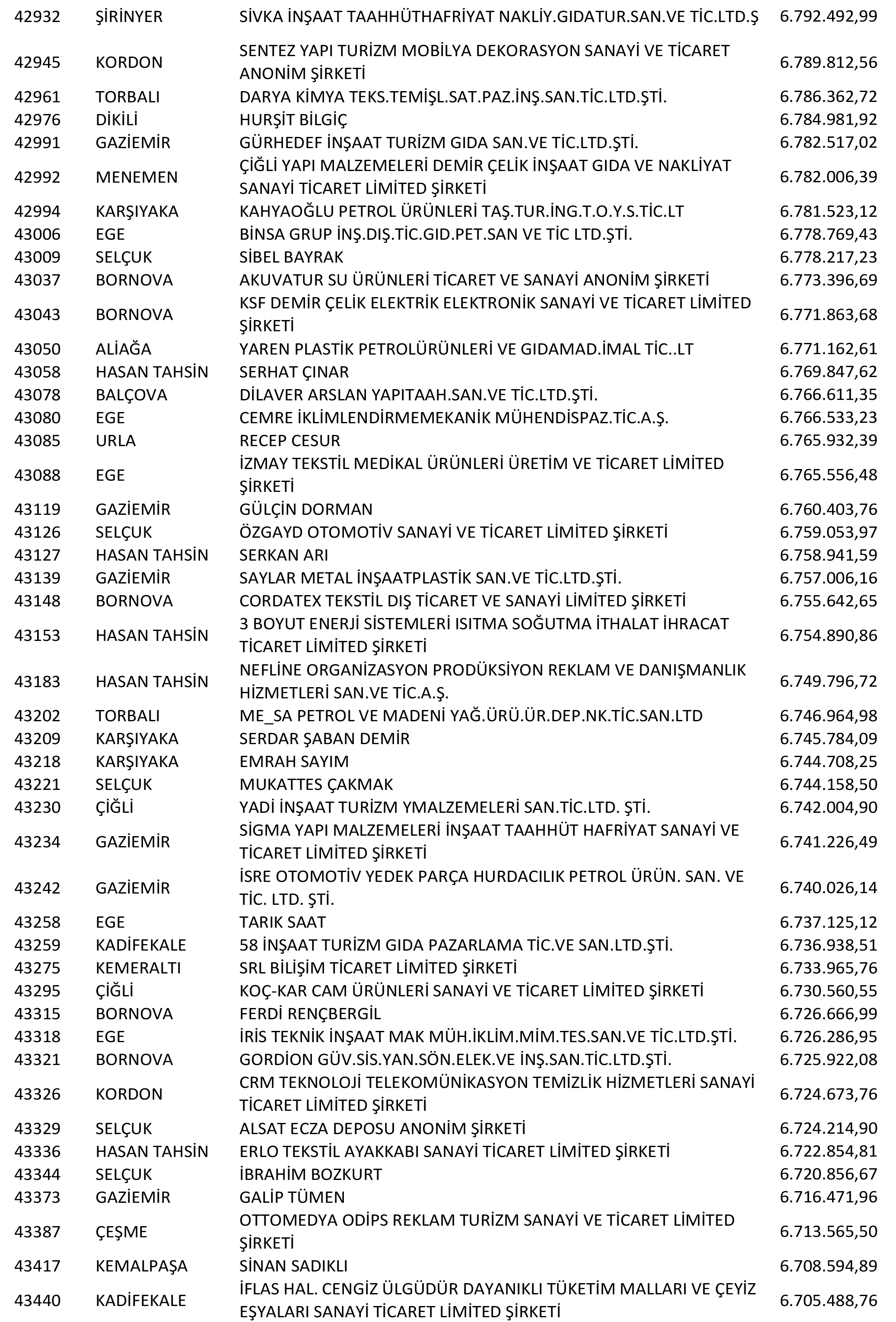 Izmir Vergi Yüzsüzleri 80 1