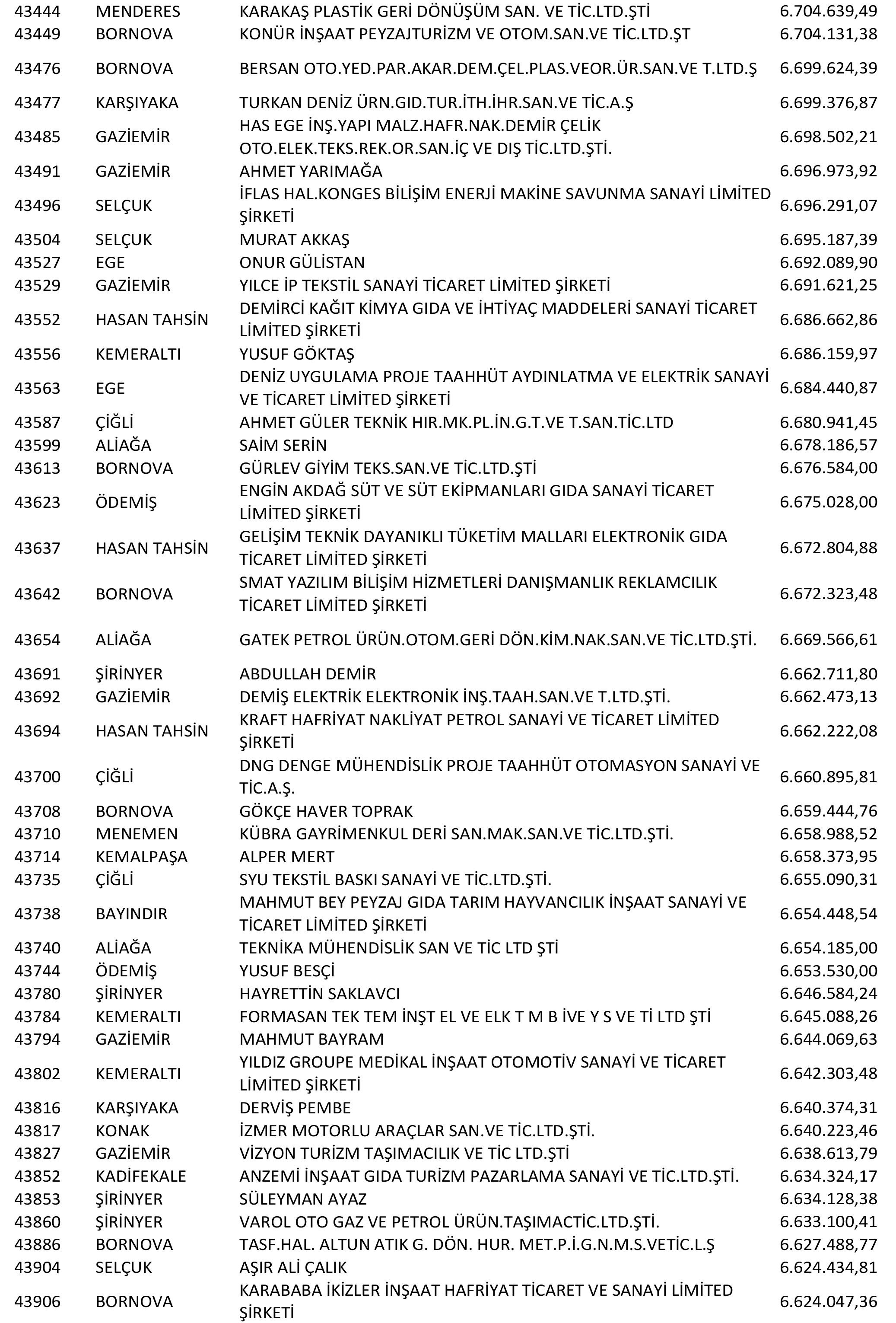Izmir Vergi Yüzsüzleri 81 1