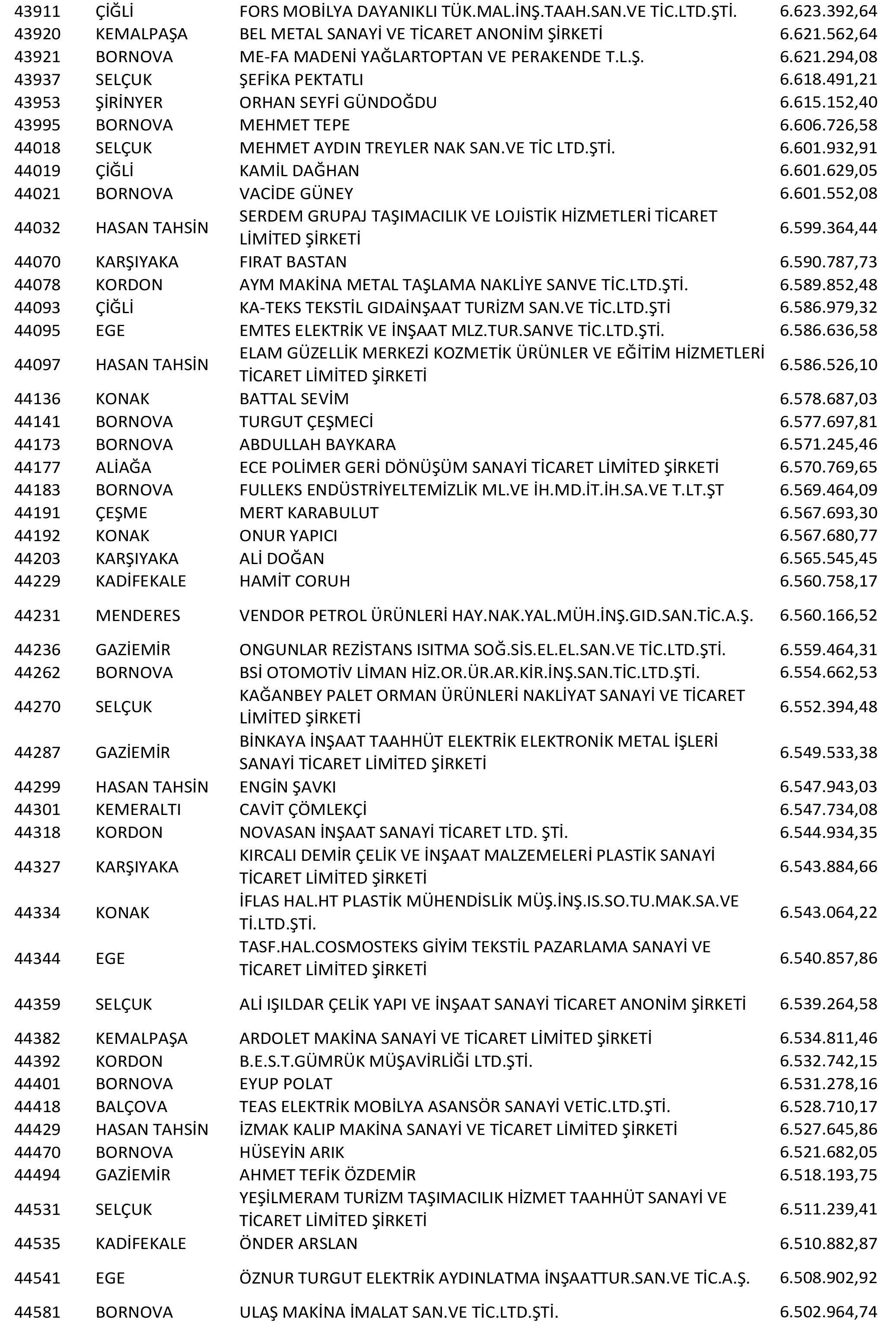 Izmir Vergi Yüzsüzleri 82 1