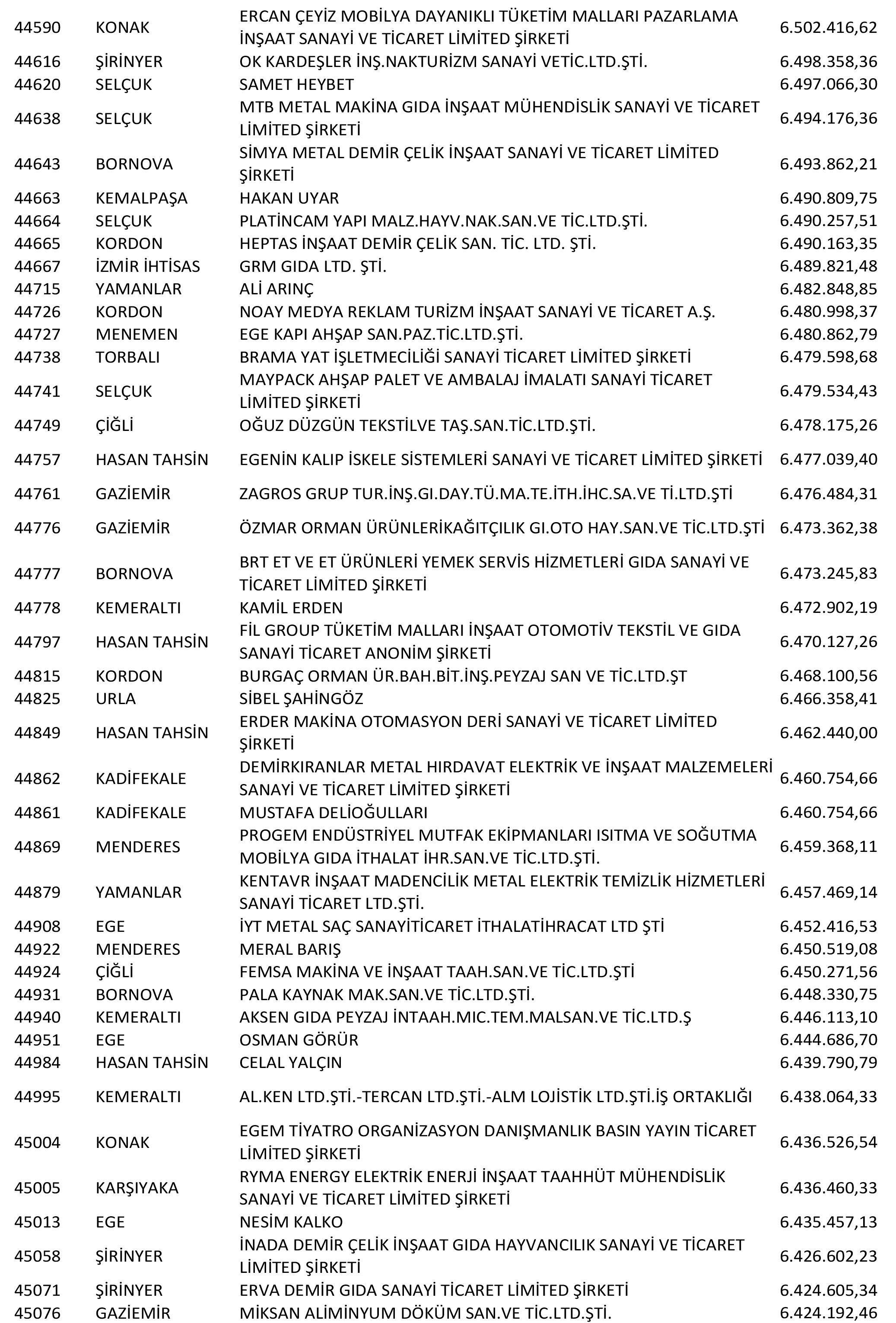 Izmir Vergi Yüzsüzleri 83 1