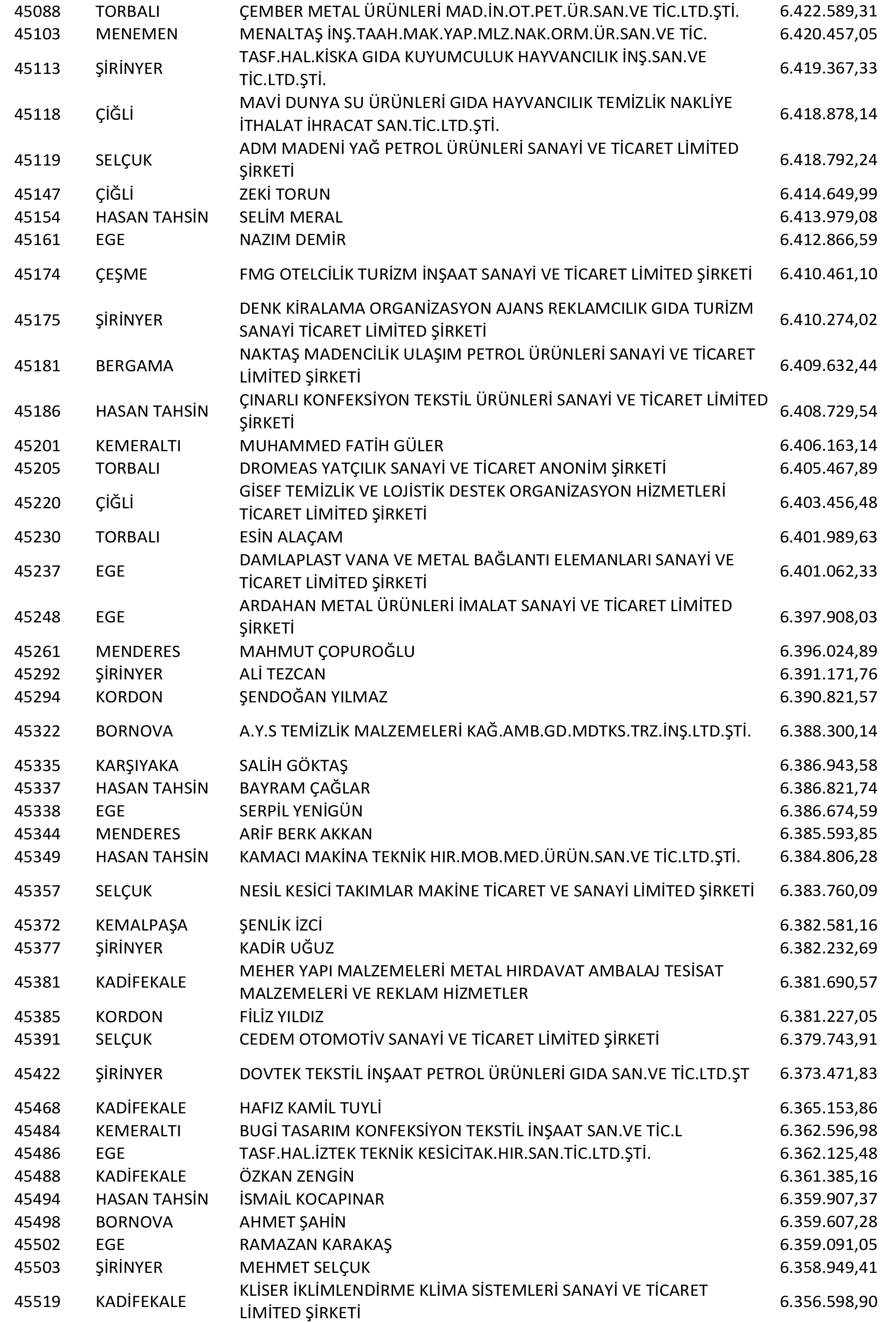 Izmir Vergi Yüzsüzleri 84 1
