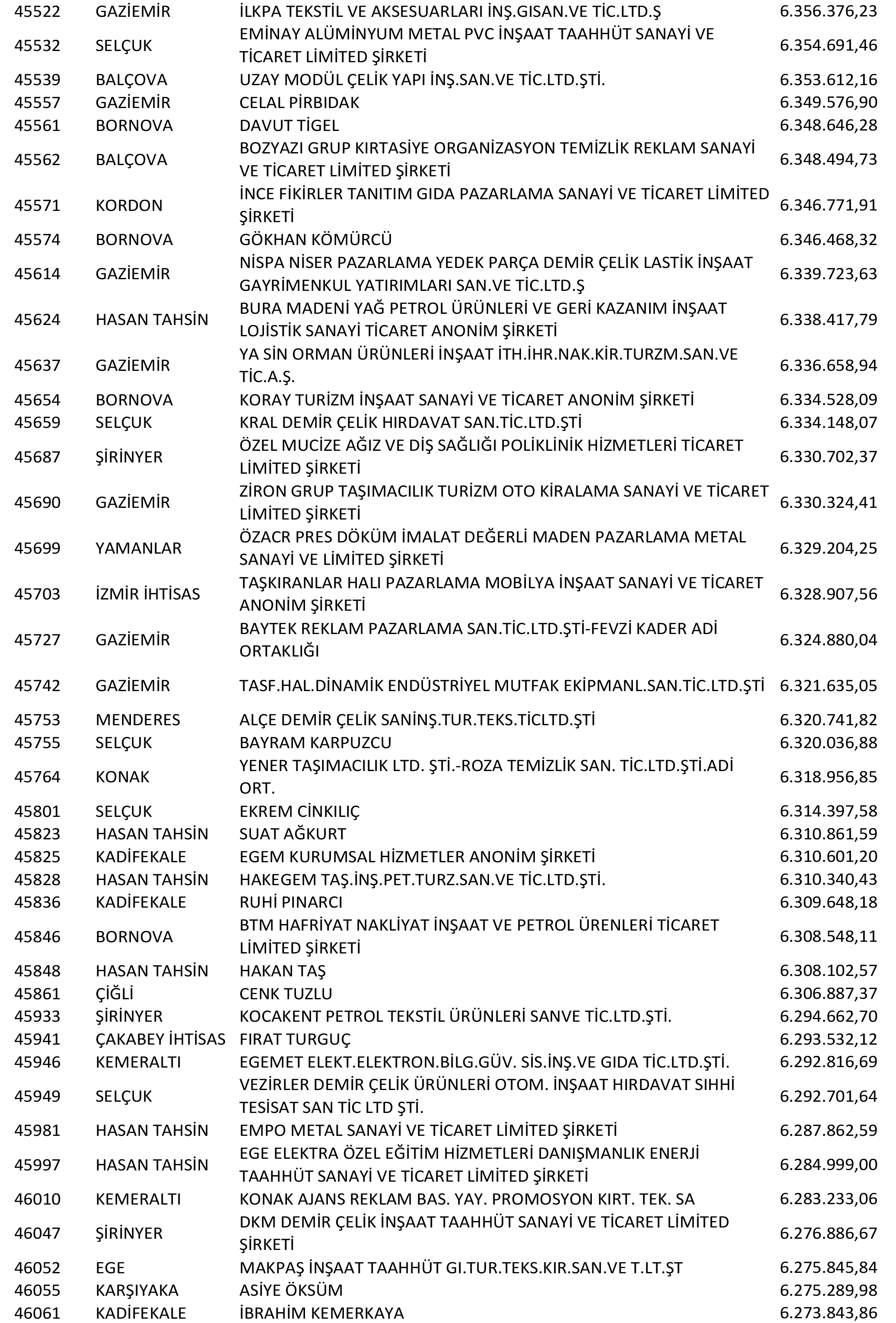 Izmir Vergi Yüzsüzleri 85 1
