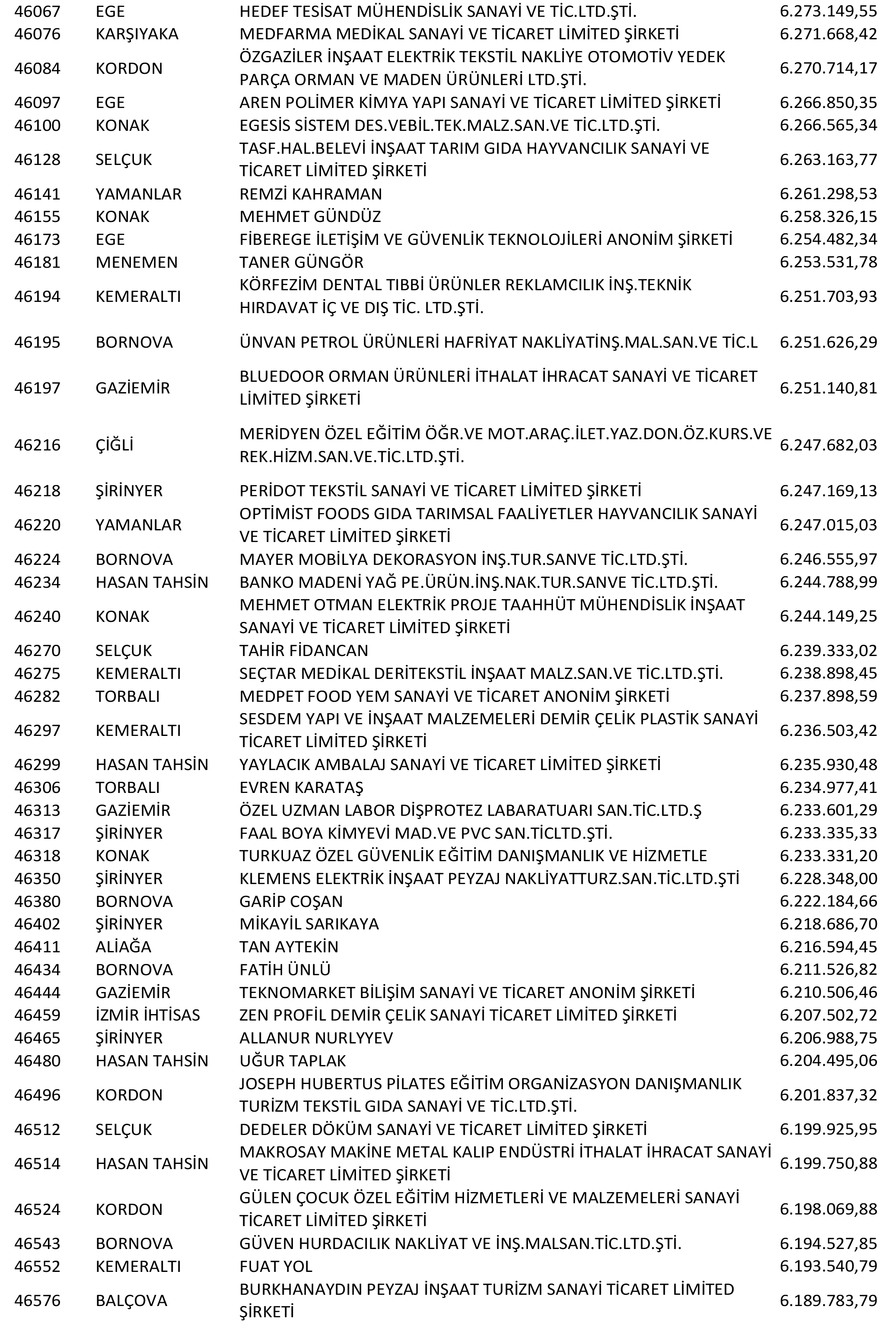 Izmir Vergi Yüzsüzleri 86 1