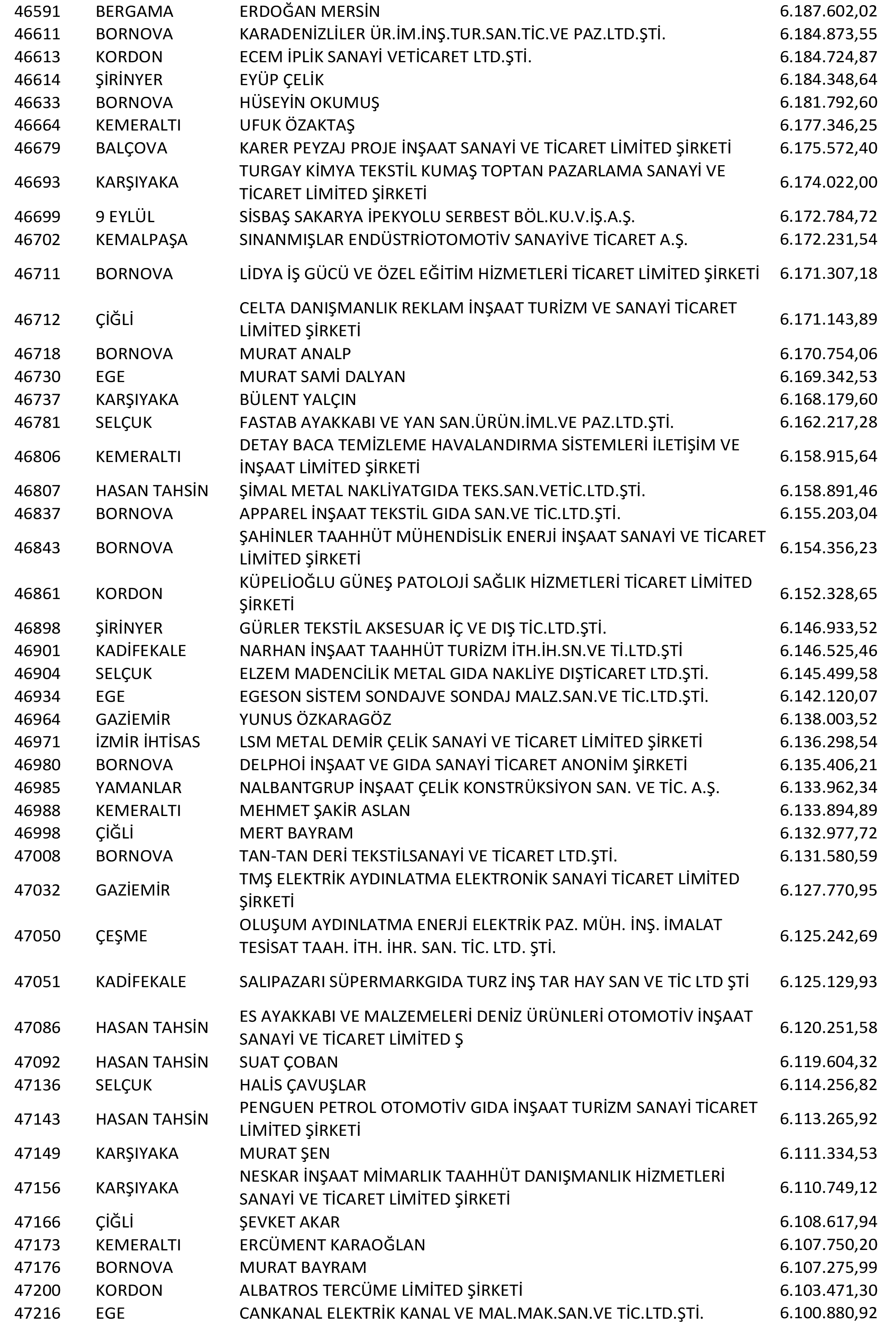 Izmir Vergi Yüzsüzleri 87 1