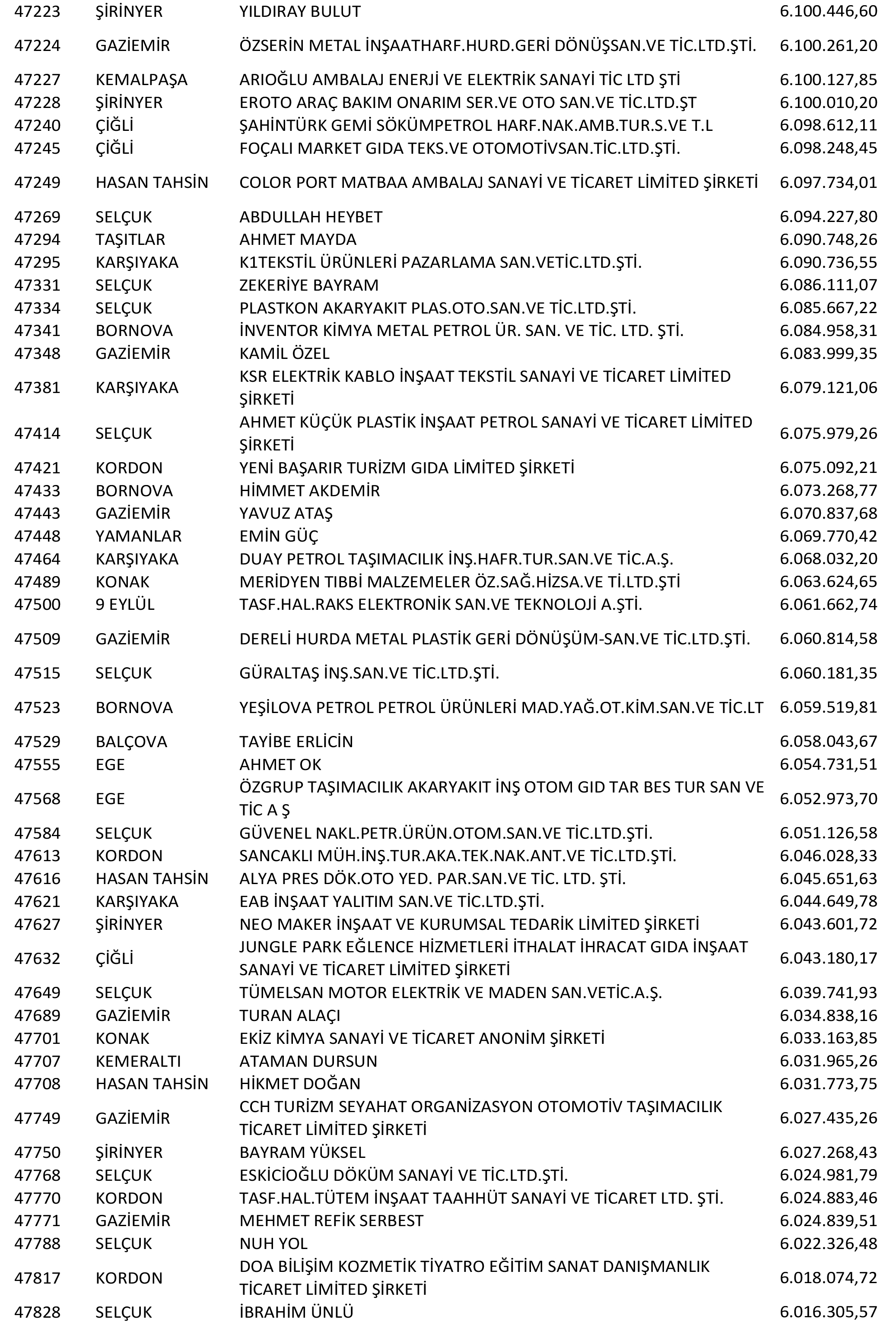 Izmir Vergi Yüzsüzleri 88 1