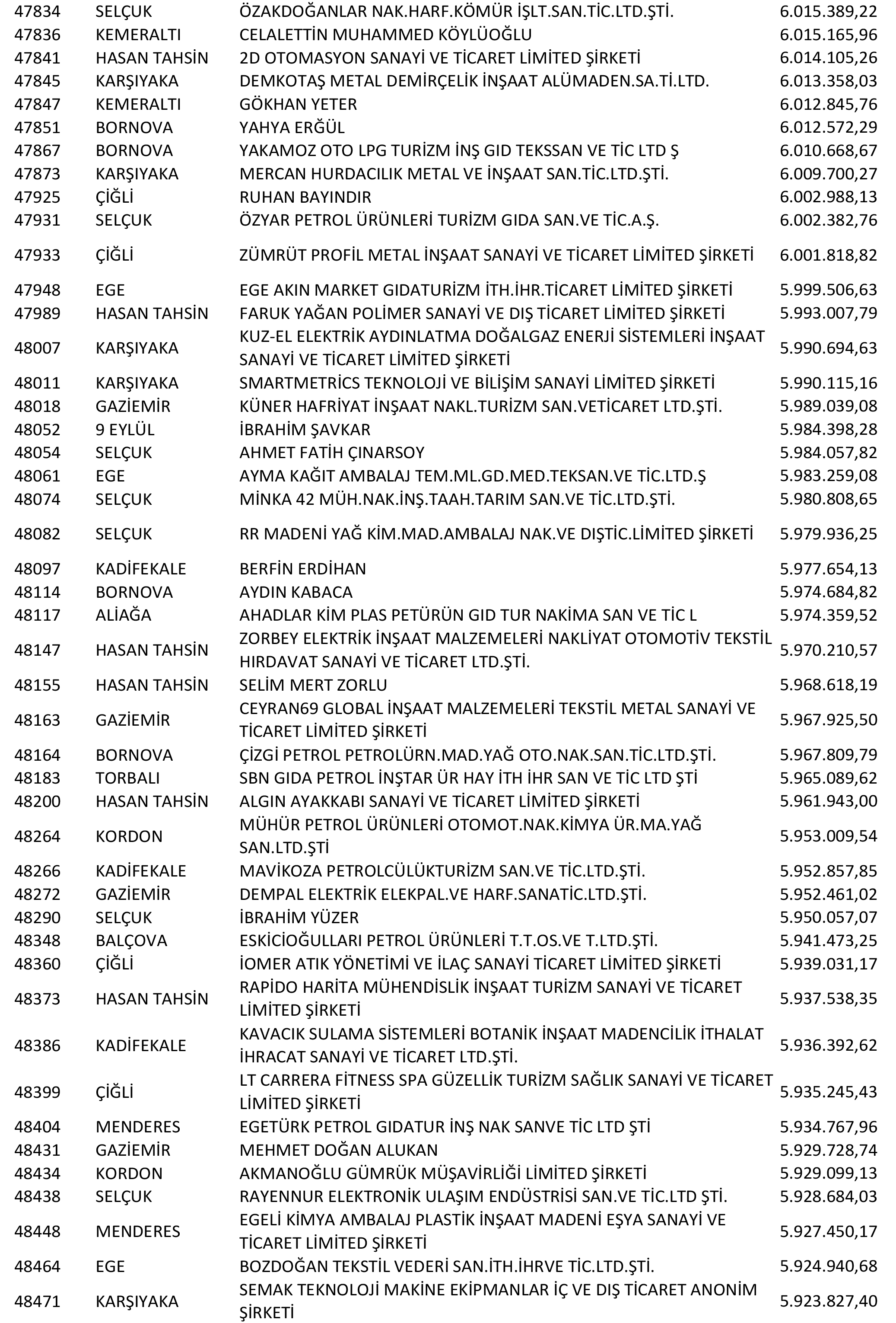 Izmir Vergi Yüzsüzleri 89 1
