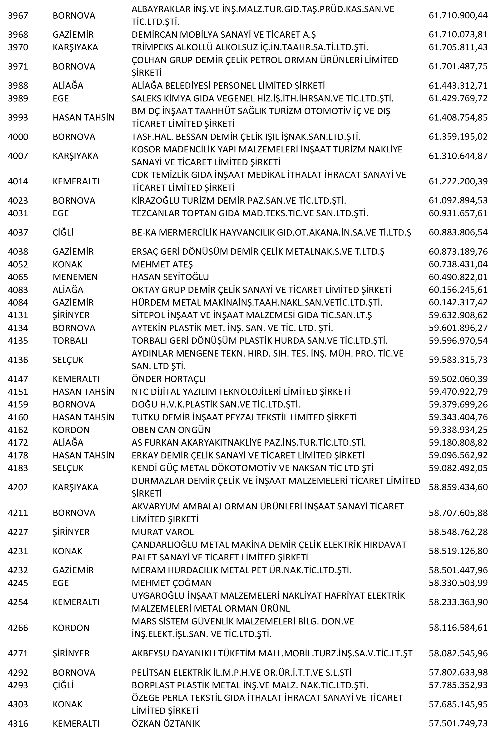 Izmir Vergi Yüzsüzleri 9 1
