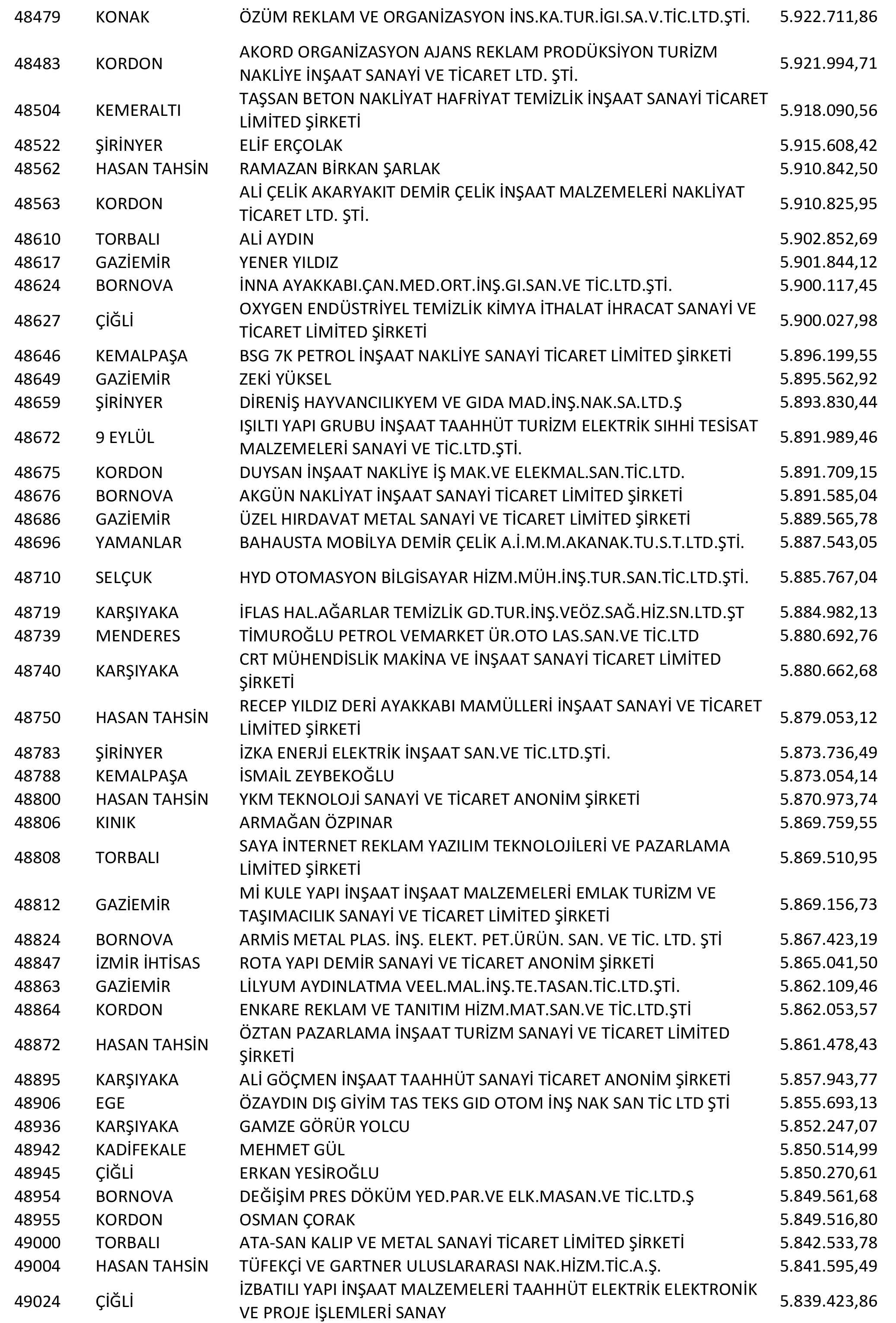 Izmir Vergi Yüzsüzleri 90 1