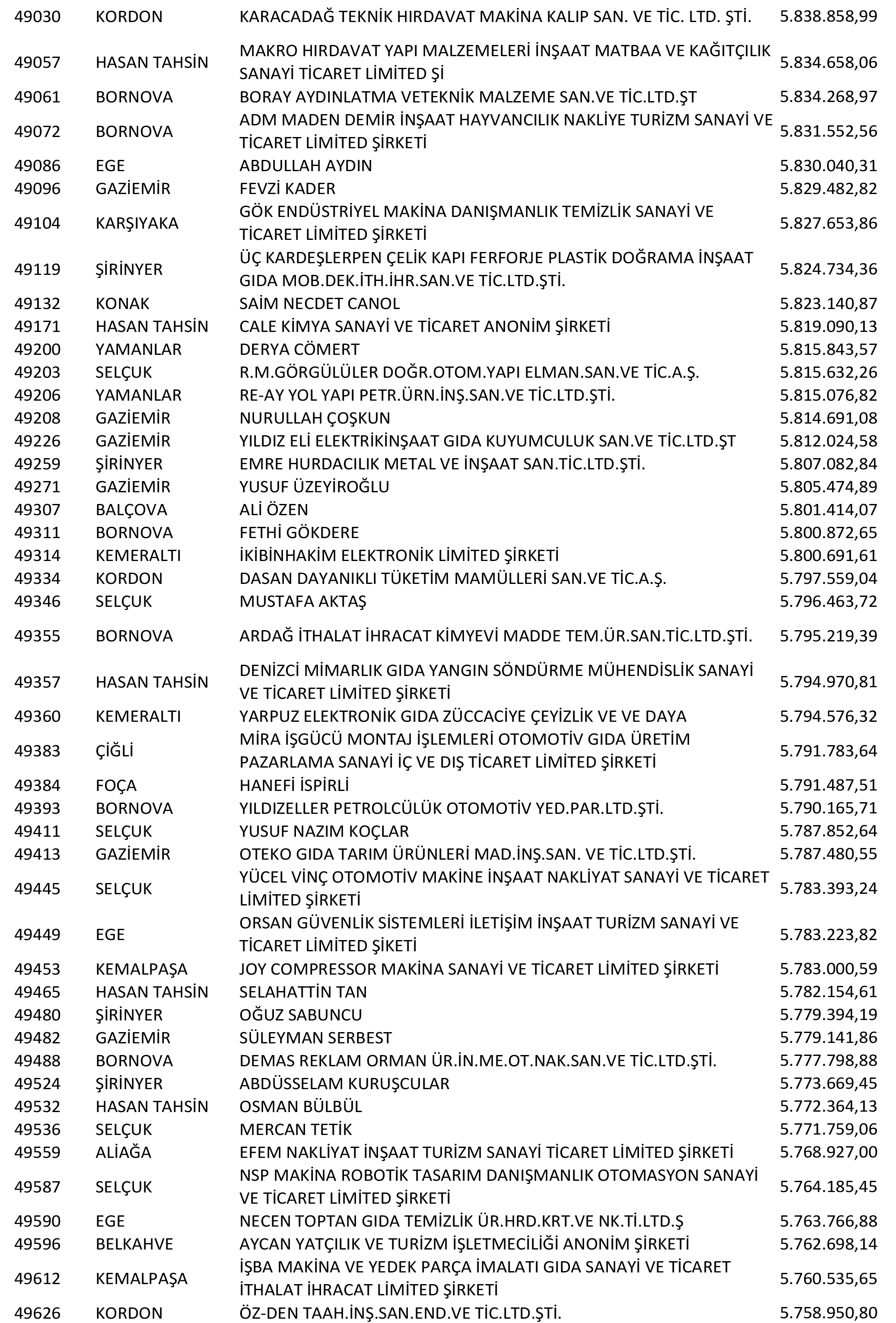 Izmir Vergi Yüzsüzleri 91 1