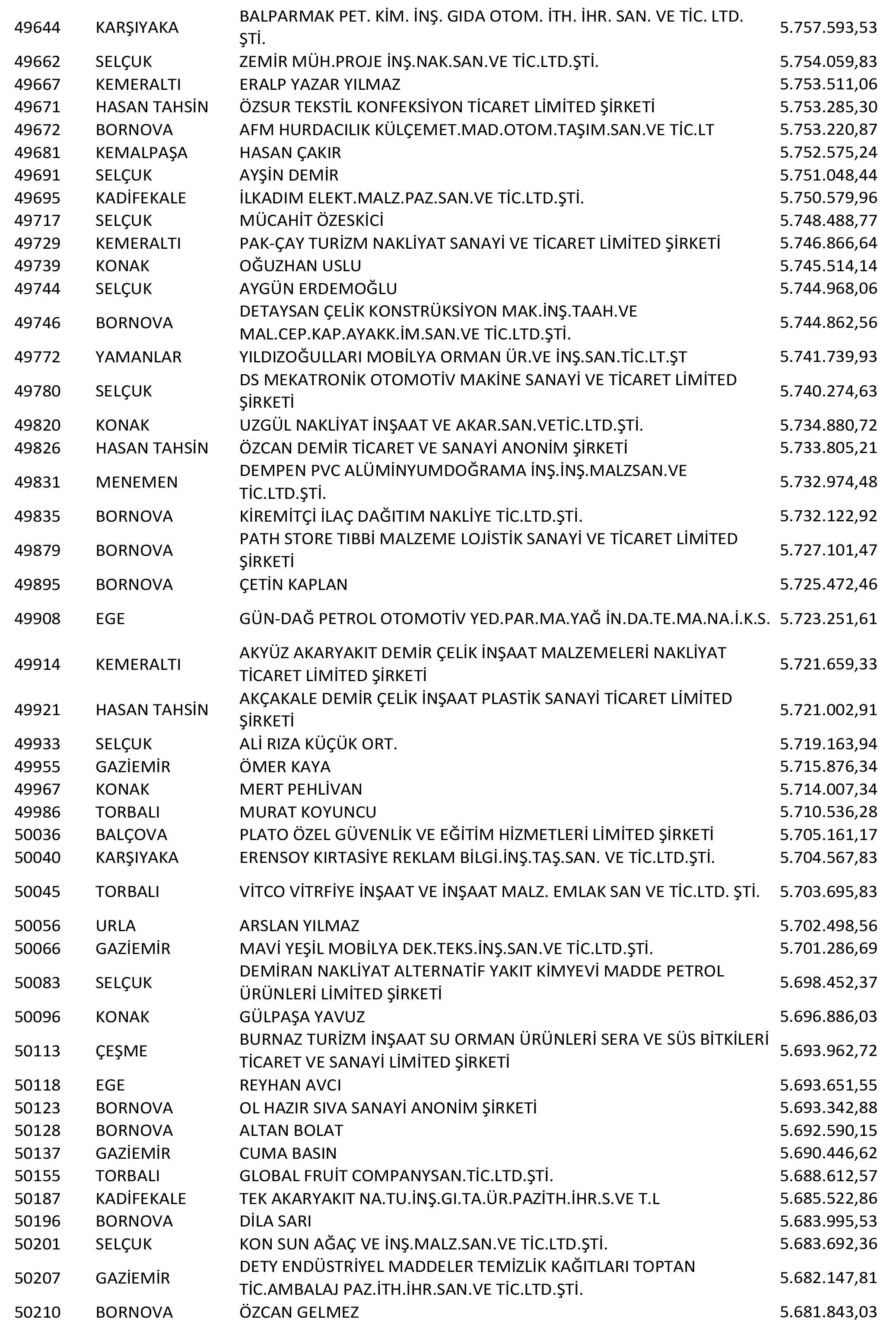 Izmir Vergi Yüzsüzleri 92 1