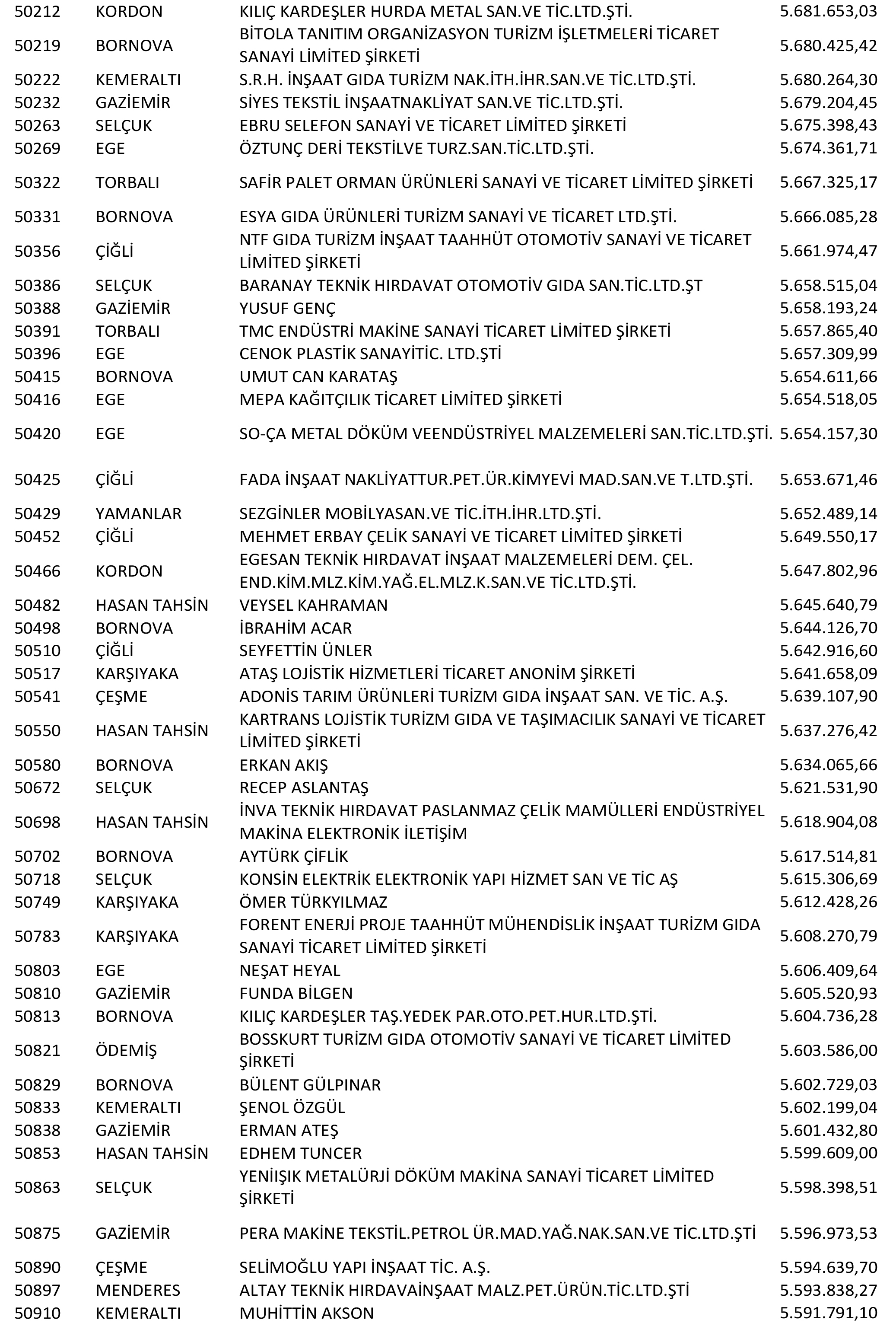 Izmir Vergi Yüzsüzleri 93 1