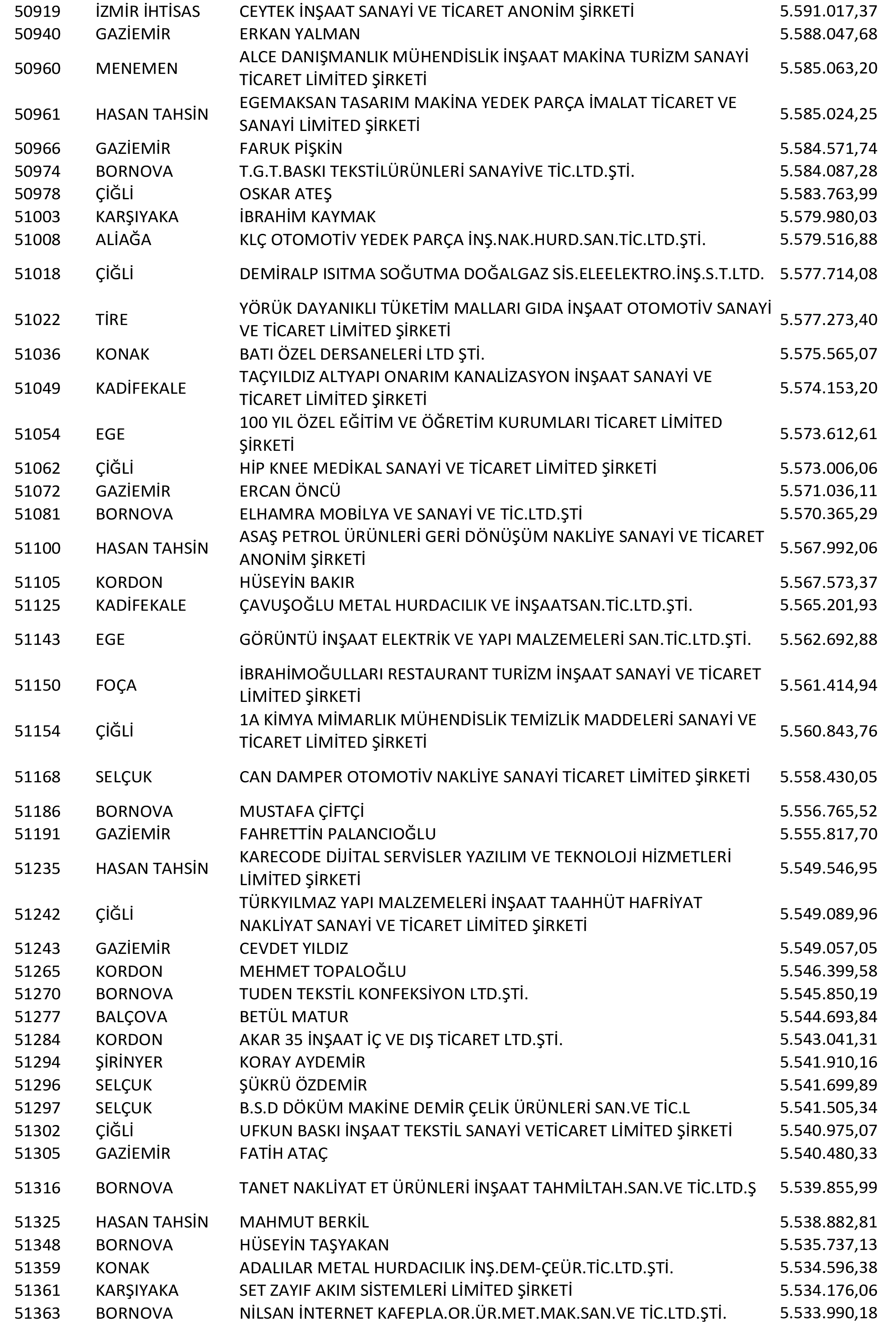 Izmir Vergi Yüzsüzleri 94 1