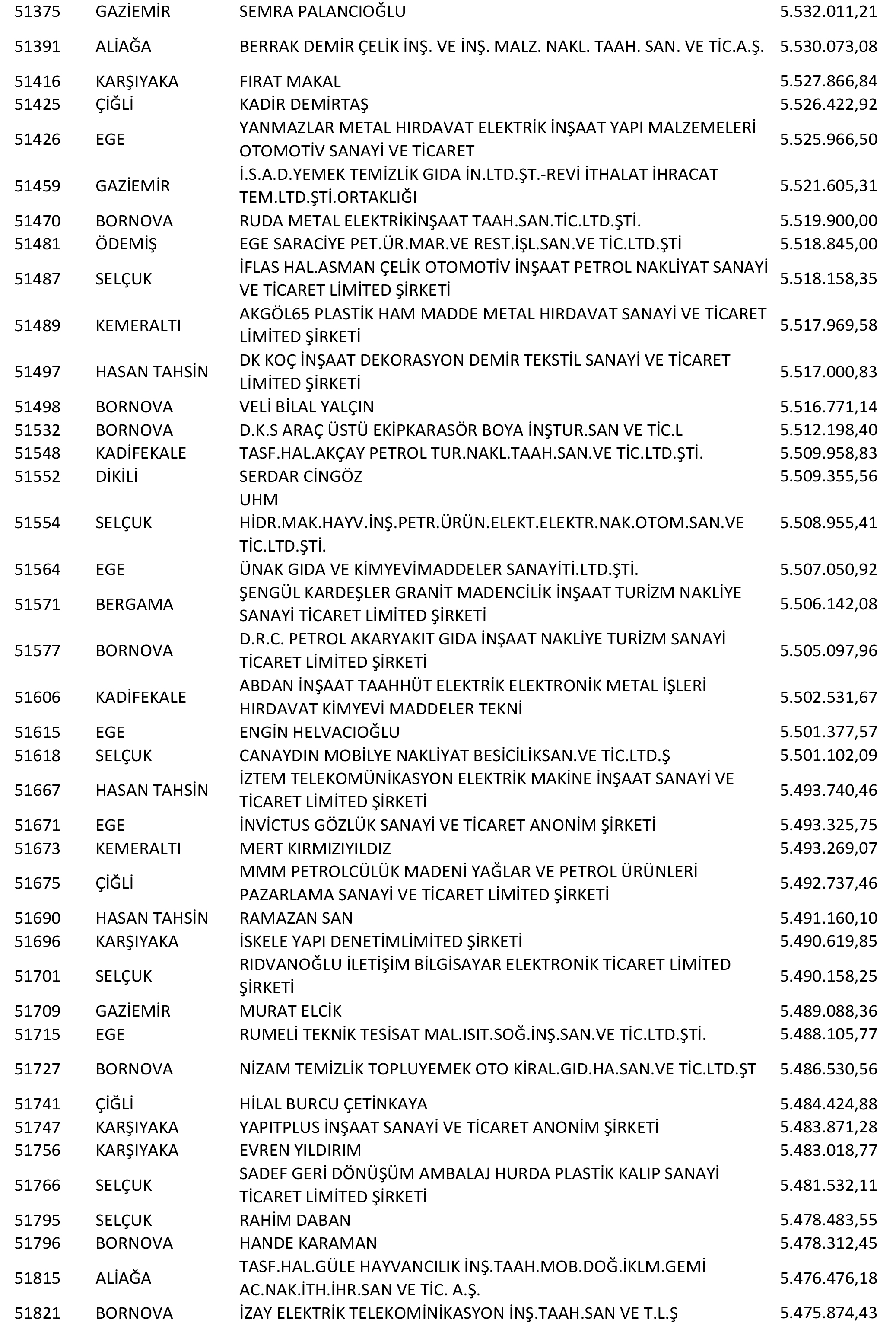Izmir Vergi Yüzsüzleri 95 1