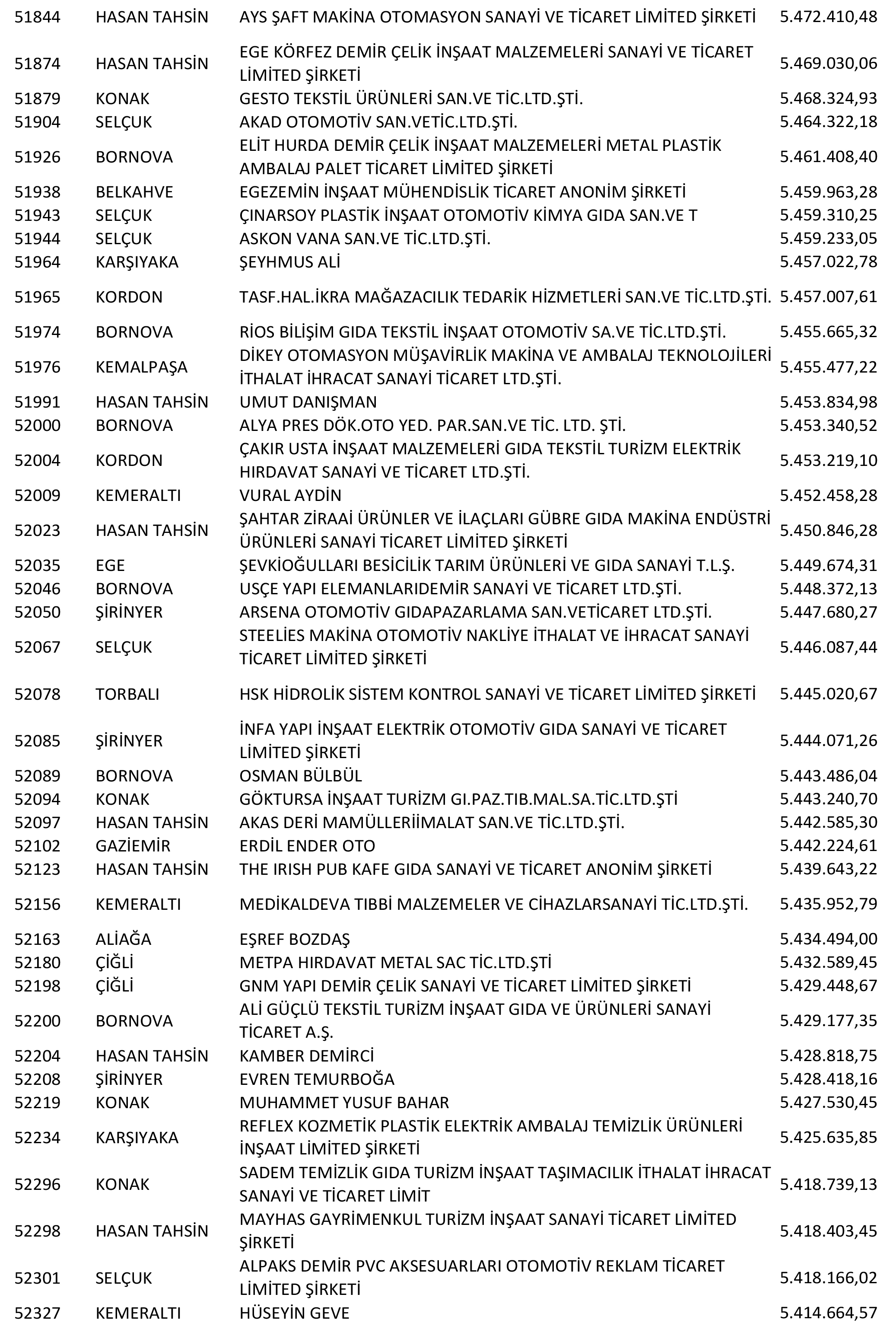 Izmir Vergi Yüzsüzleri 96 1