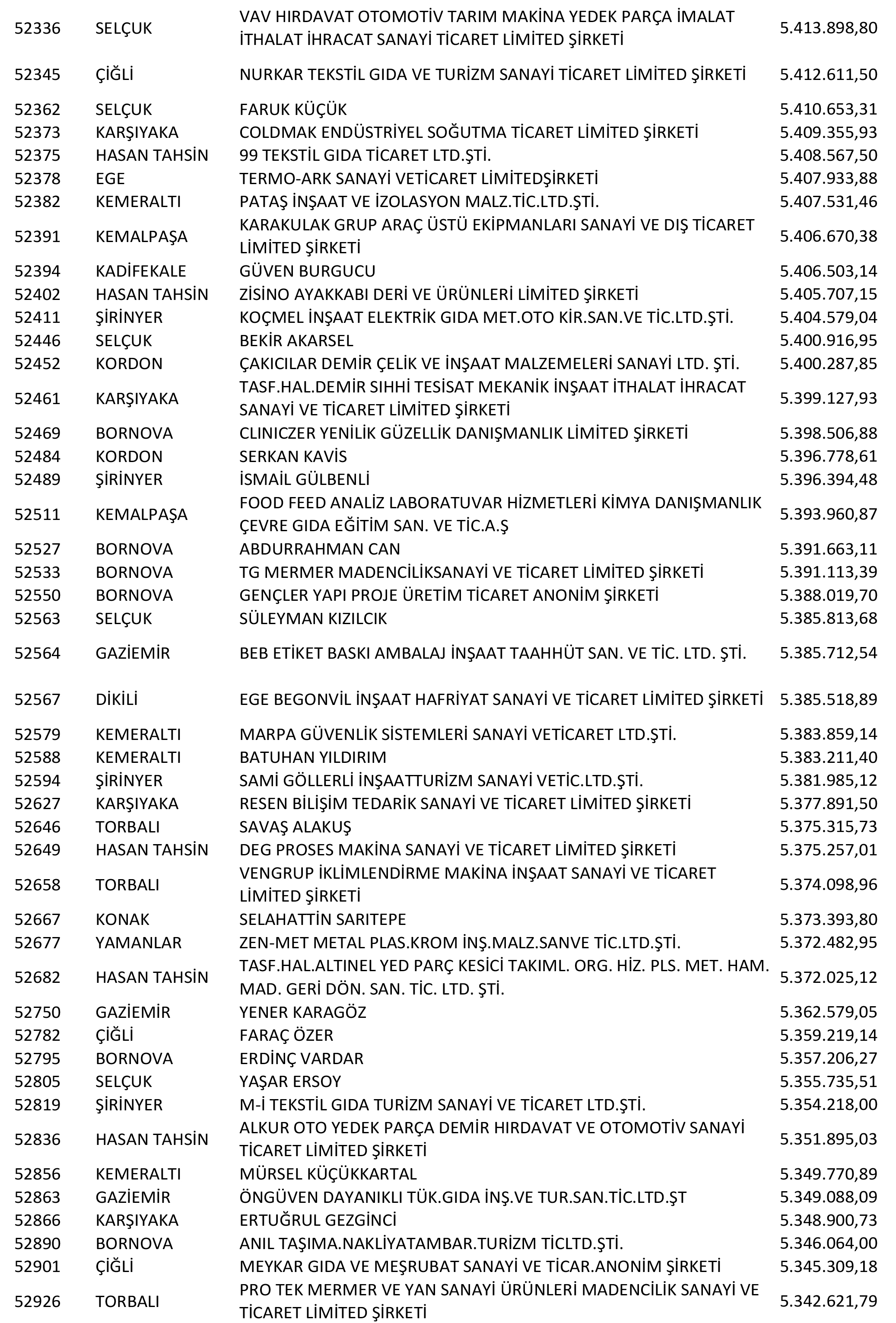 Izmir Vergi Yüzsüzleri 97 1
