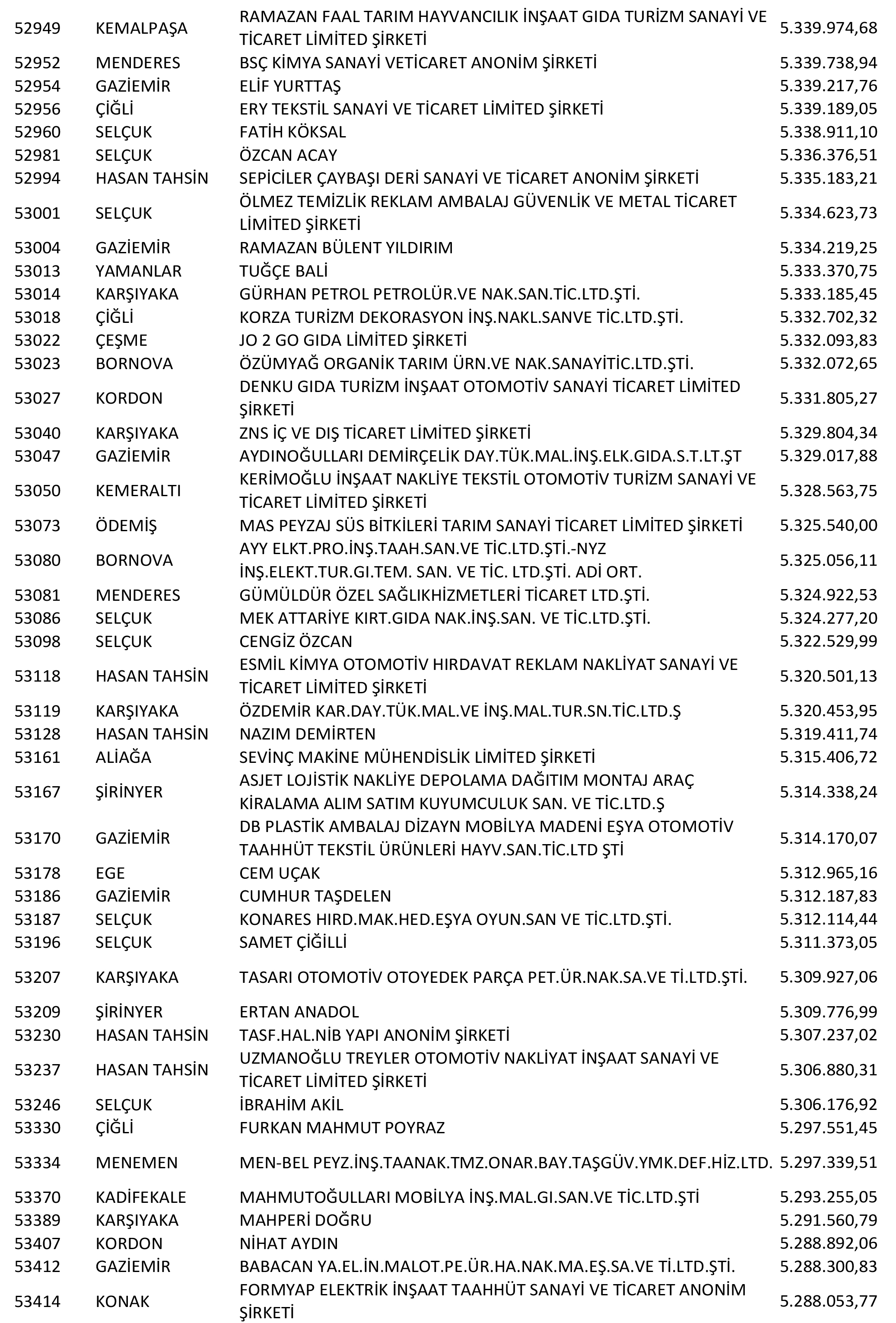 Izmir Vergi Yüzsüzleri 98 1