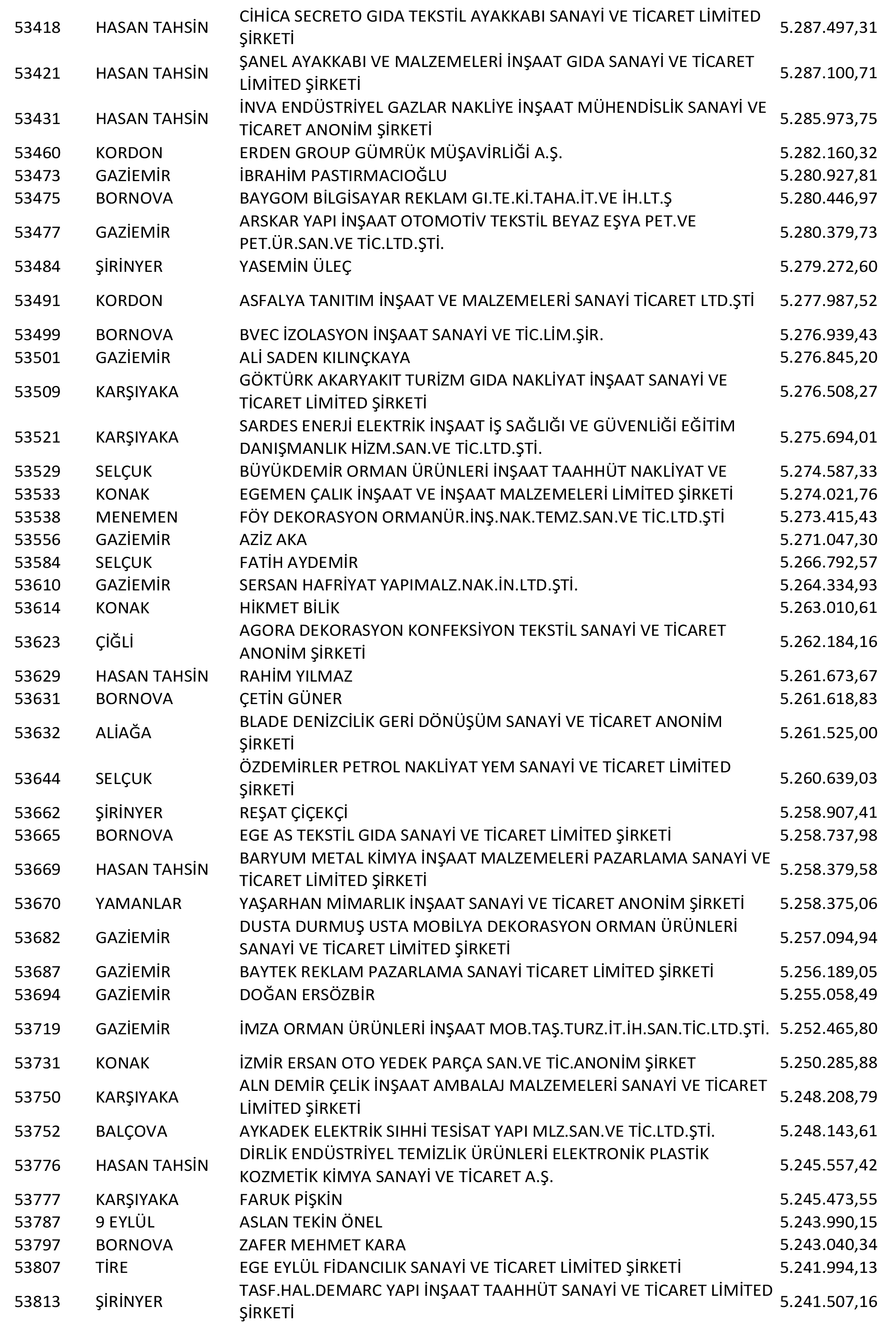 Izmir Vergi Yüzsüzleri 99 1