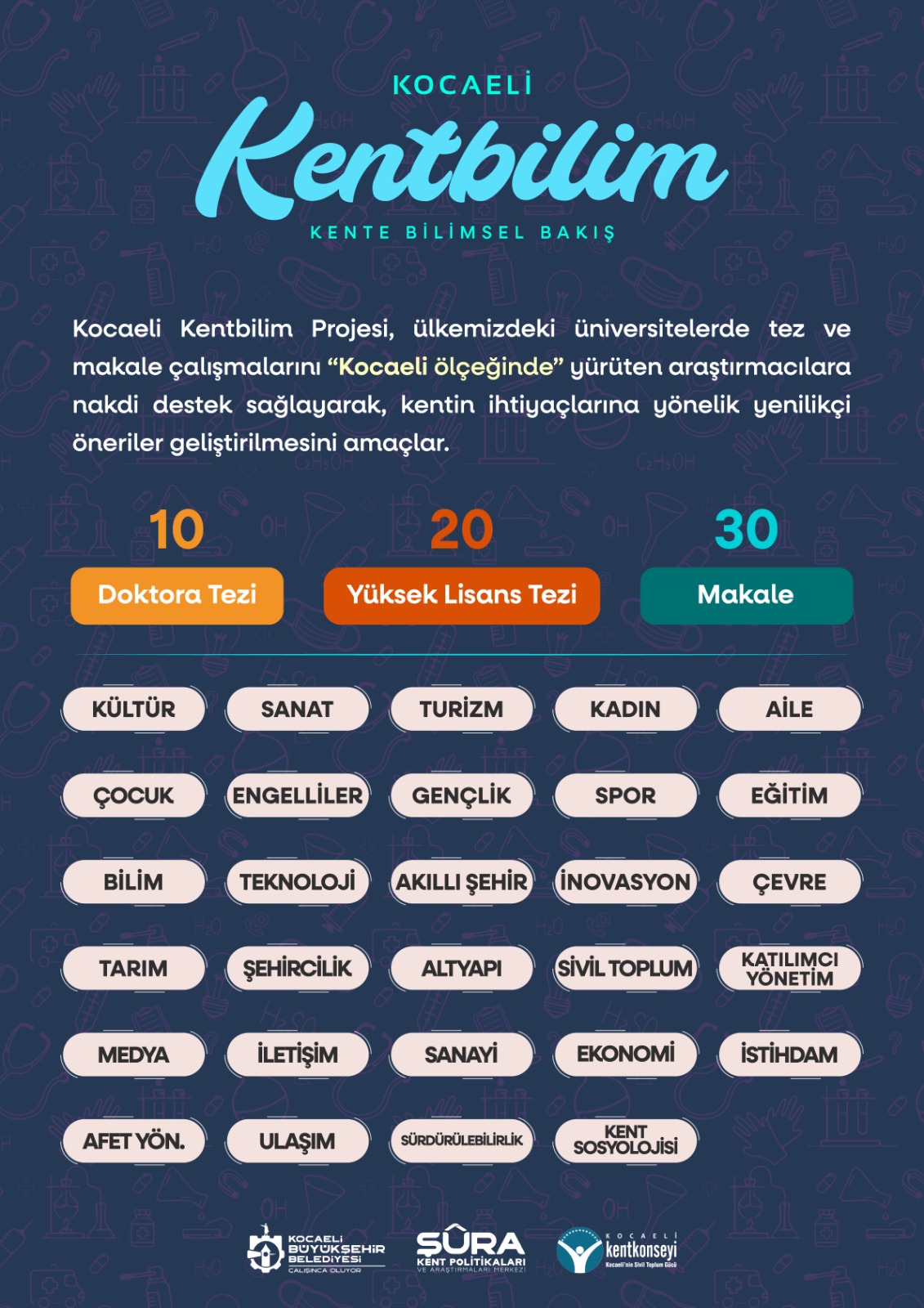 Kentbilim Lisansüstü Araştırma Programı'nın Sonuçları Açıklandı