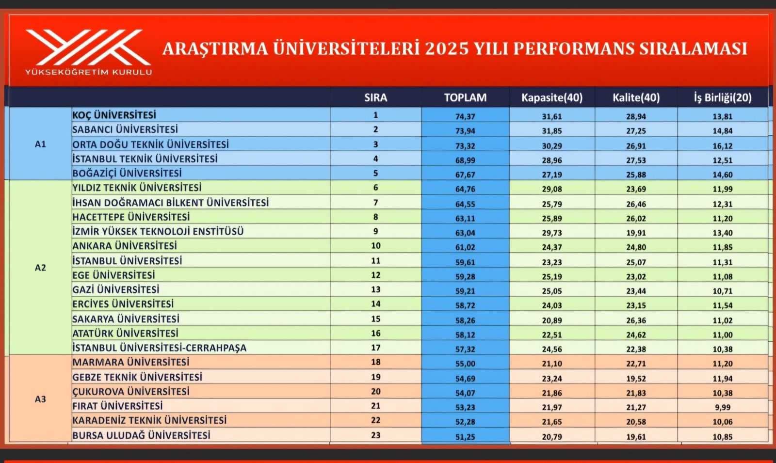 Kocaeli Üniversitesi’ni Üzen Haber!-1