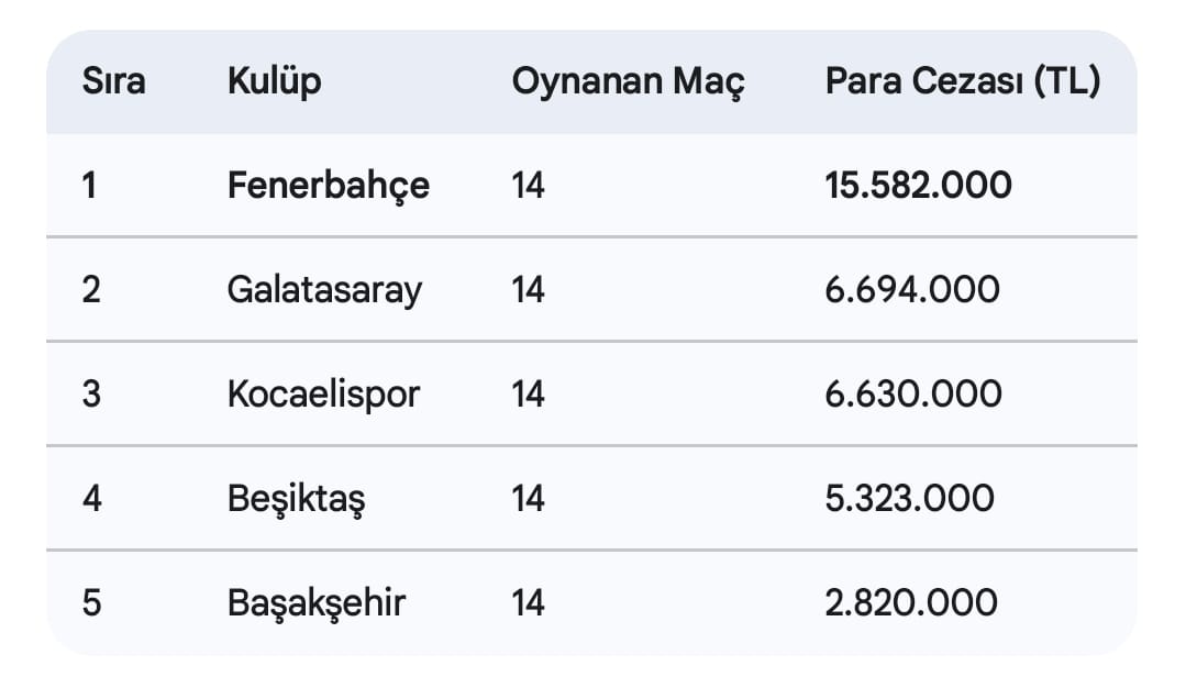 Pfdk Para Cezalarında Kocaelispor Sürprizi!