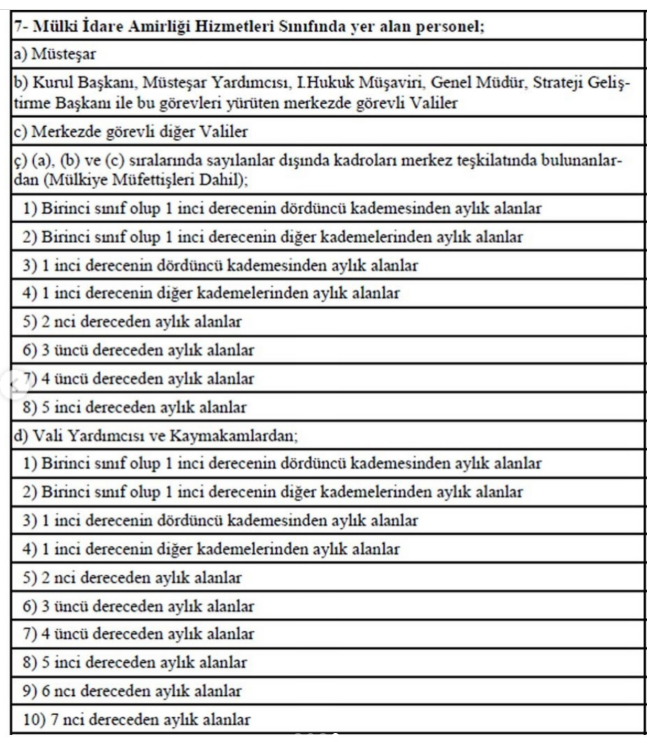 Üst Düzey Kamu Yöneticilerine 30 Bin Tl Zam Yapılmıştı! İşte Zam Alacak Tam Liste (1)