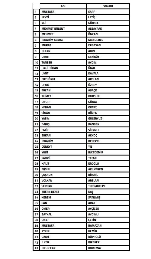 Bahis Bağlantısı İncelenen 43 İsim Gündemde