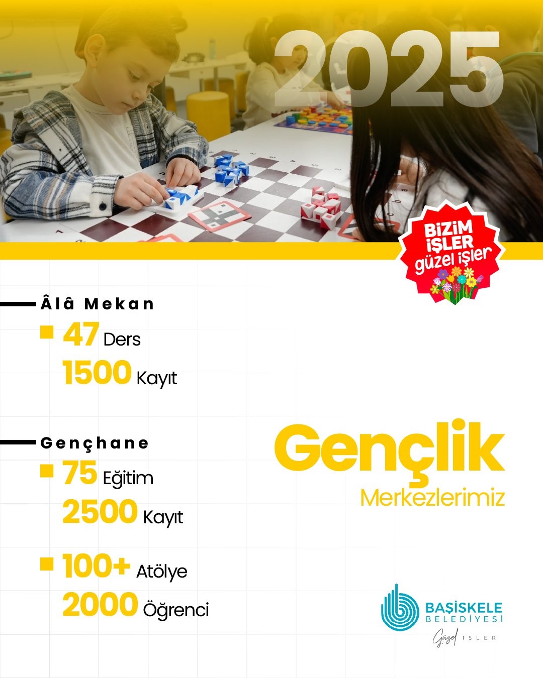Başiskele’de “Genc İ Âlâ” Modeliyle Gençliğe 2025’Te Zirve Yatırım (2)-1