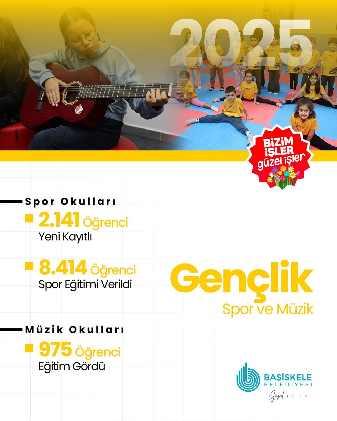 Başiskele’de “Genc İ Âlâ” Modeliyle Gençliğe 2025’Te Zirve Yatırım (3)-1
