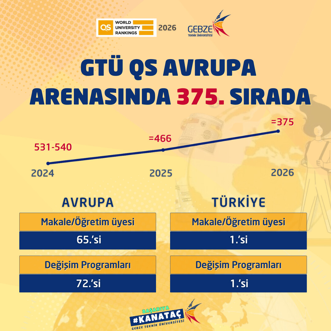 Gtü, Qs 2026 Avrupa Sıralamasında Türkiye’de Zirveye Çıktı Kare