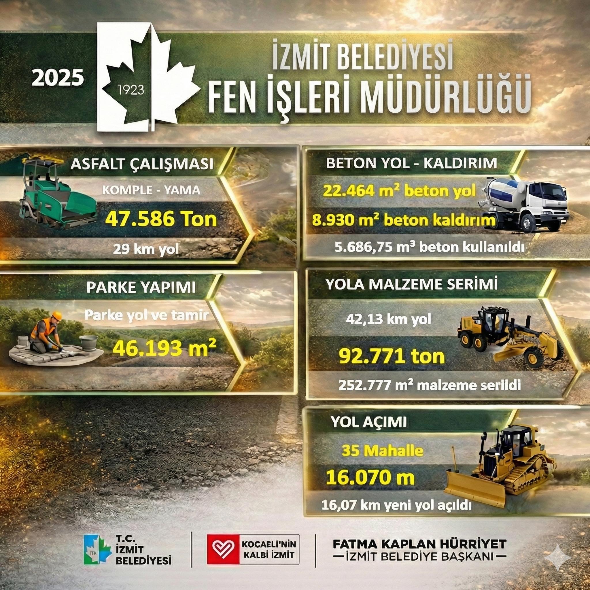 Izmit Bel. Fen Işleri