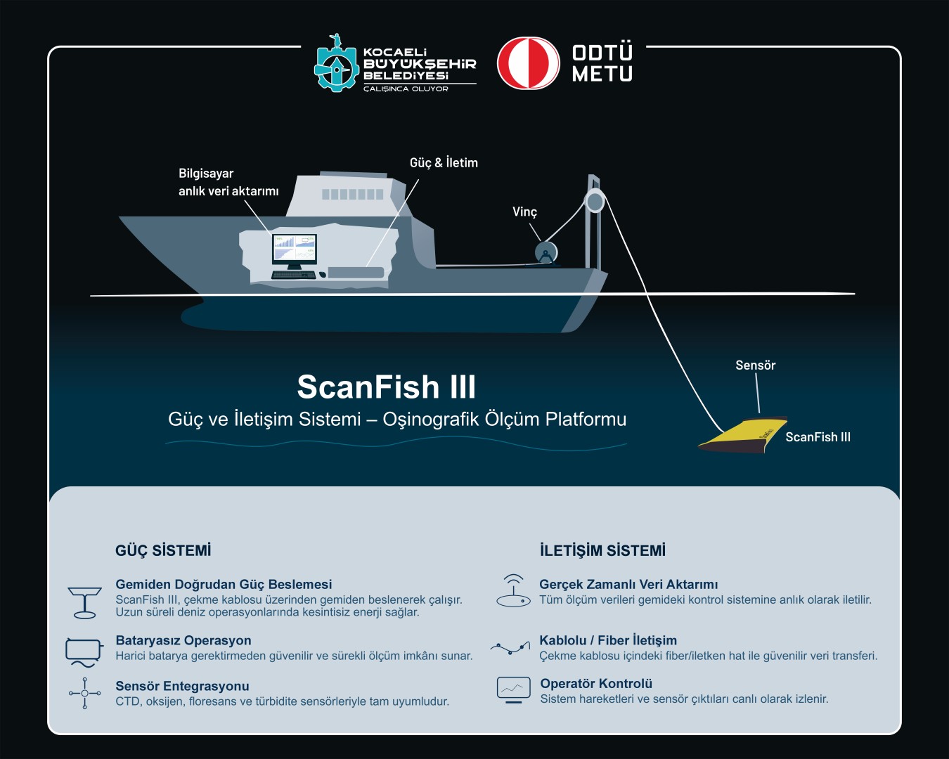 İzmit Körfezi'nin Geleceği Dijital İkiz Projesi Ile Şekillenecek (6) (Large)