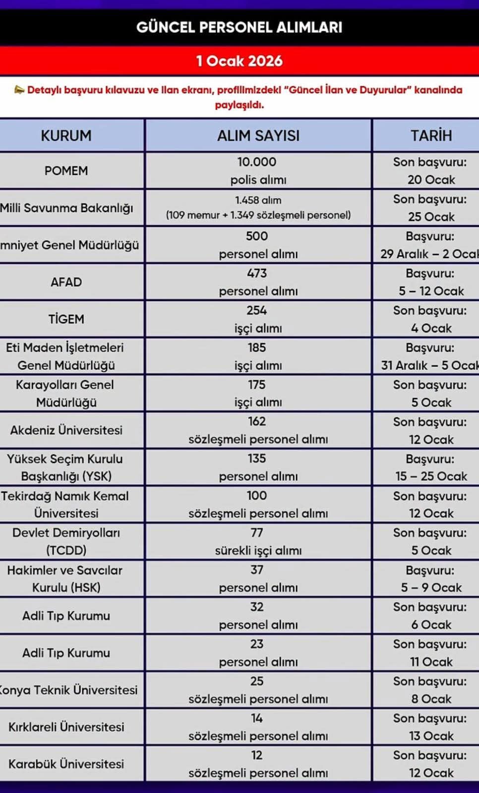 Kamu Personel Alımı