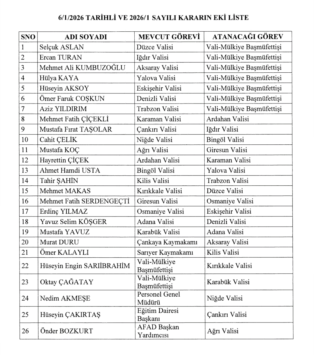 “Resmî Gazete’de Dikkat Çeken Atamalar: Hangi Vali Hangi İle Gitti?”