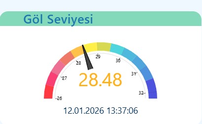 Yağmur Barajlara Hayat Verdi Kocaeli Suya Kavuşuyor! 2